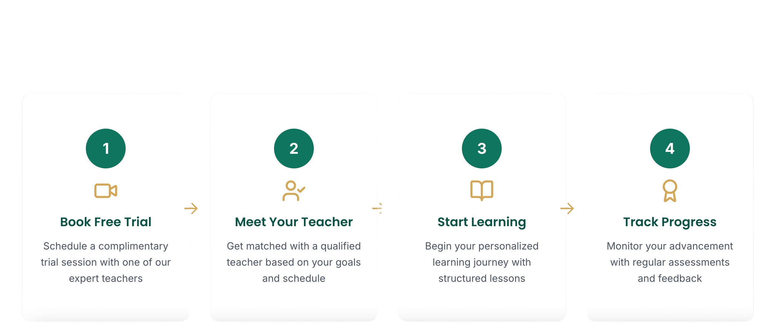 Step-by-step process for starting your Quran learning journey at Everdeen Academy: Book free trial,