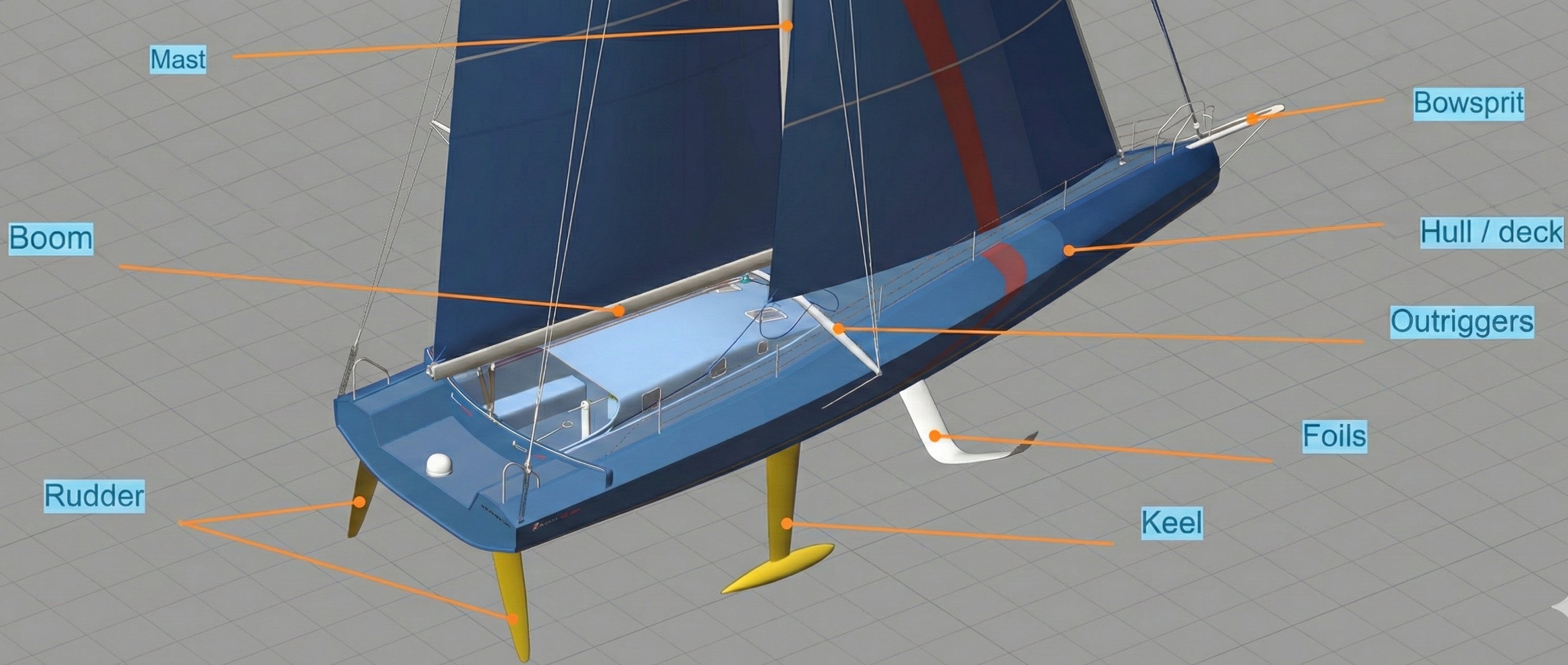Components of a racing yacht that benefit from NDT testing
