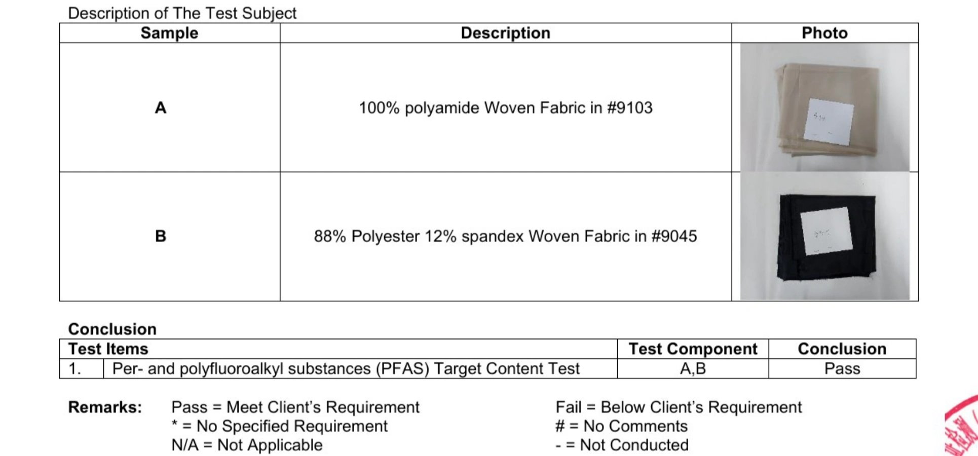 TÜV SÜD report: Description and photos of fabric samples A and B. PFAS target content test conclusion is Pass.