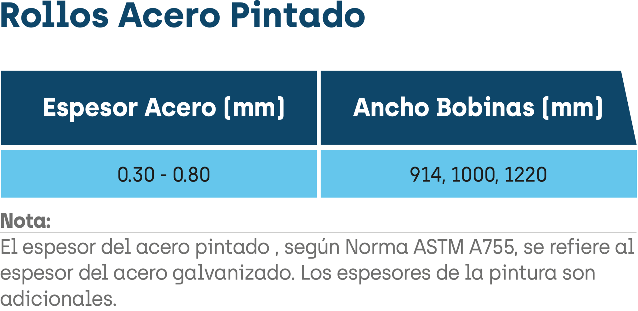 Ficha Tecnica Rollo Acero Pintado Acesco