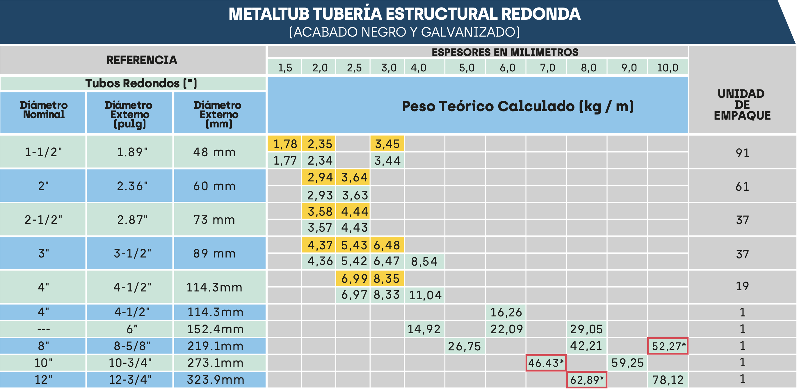 Ficha tecnica tubería redonda cuadrada Acesco