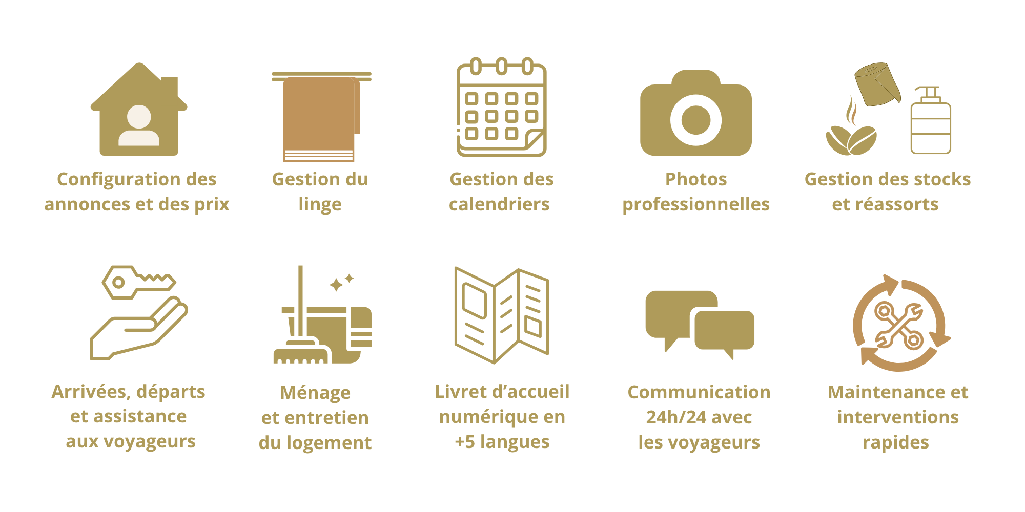 détail des services de conciergerie gestion complète du logement