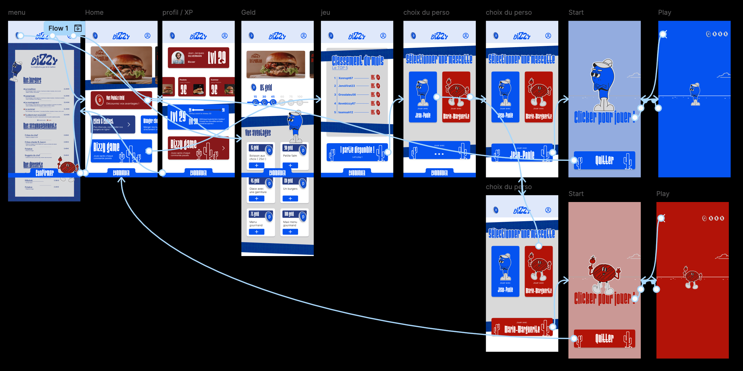 Prototype Figma Application Bizzy
