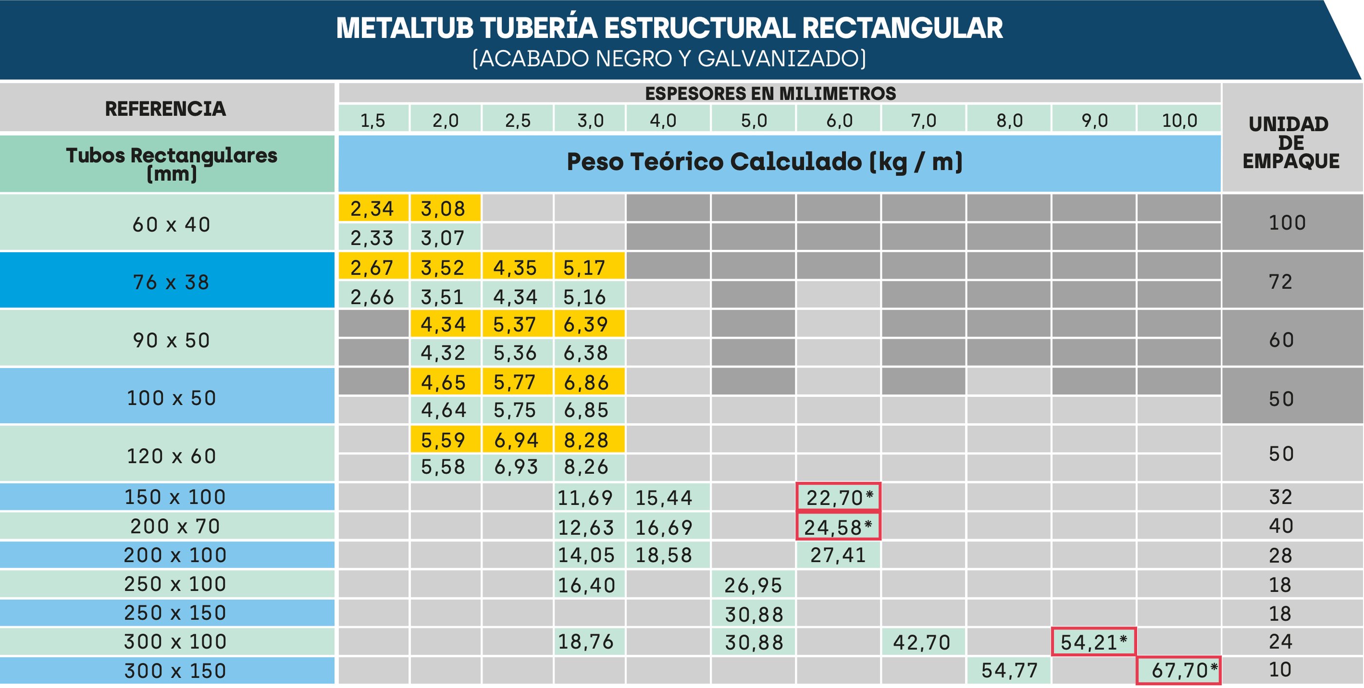 Ficha tecnica tubería estructural rectangular Acesco