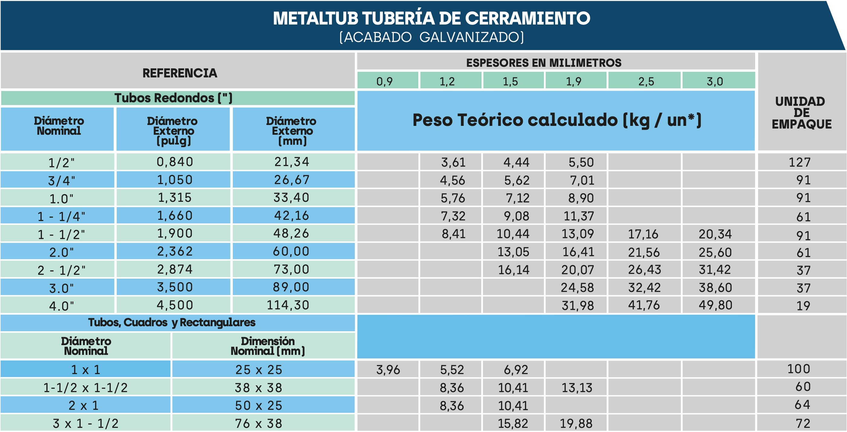 Ficha tecnica tubería cerramiento galvanizada Acesco