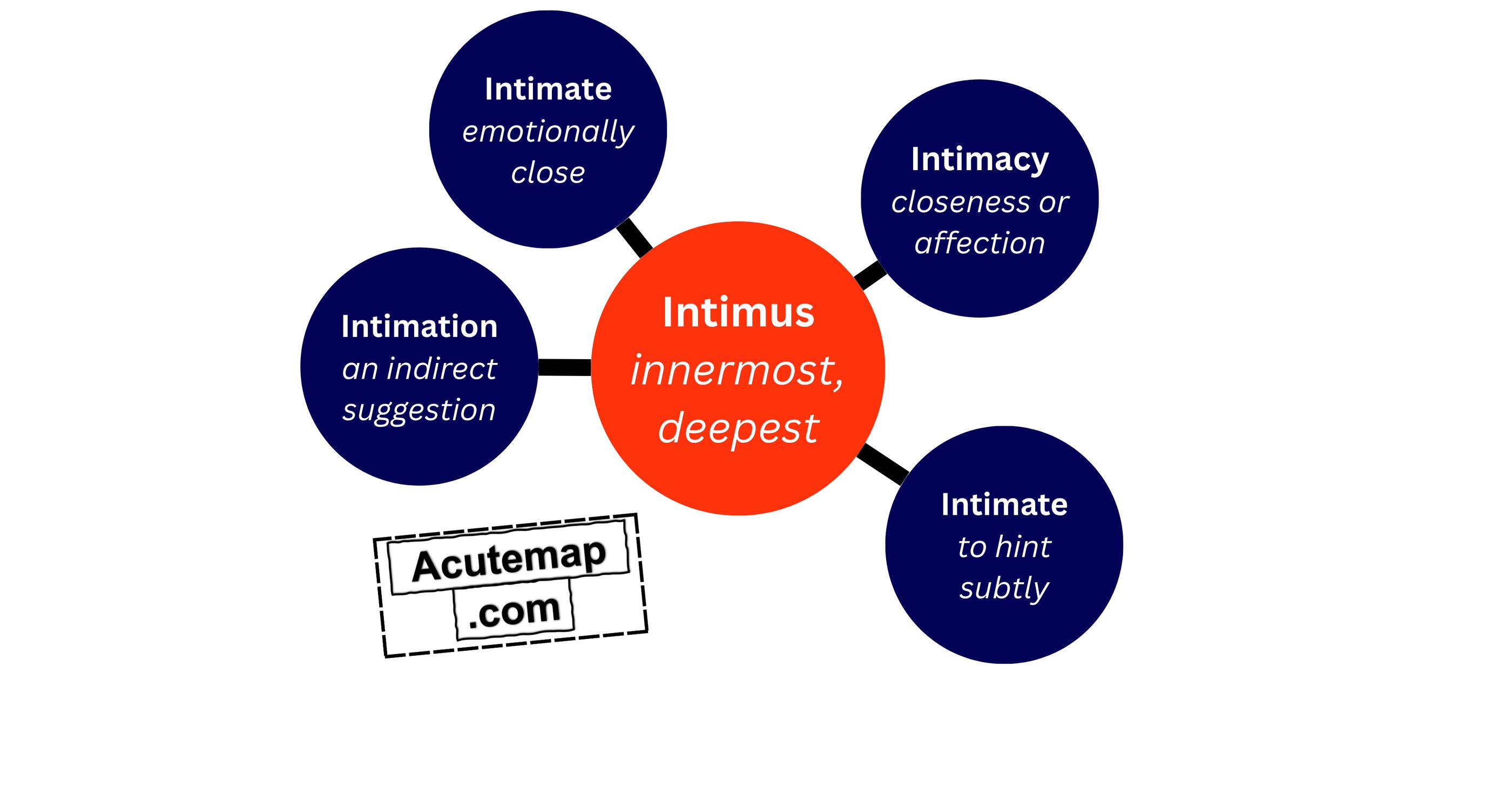 Intimus root word vocabulary SSC UPSC 