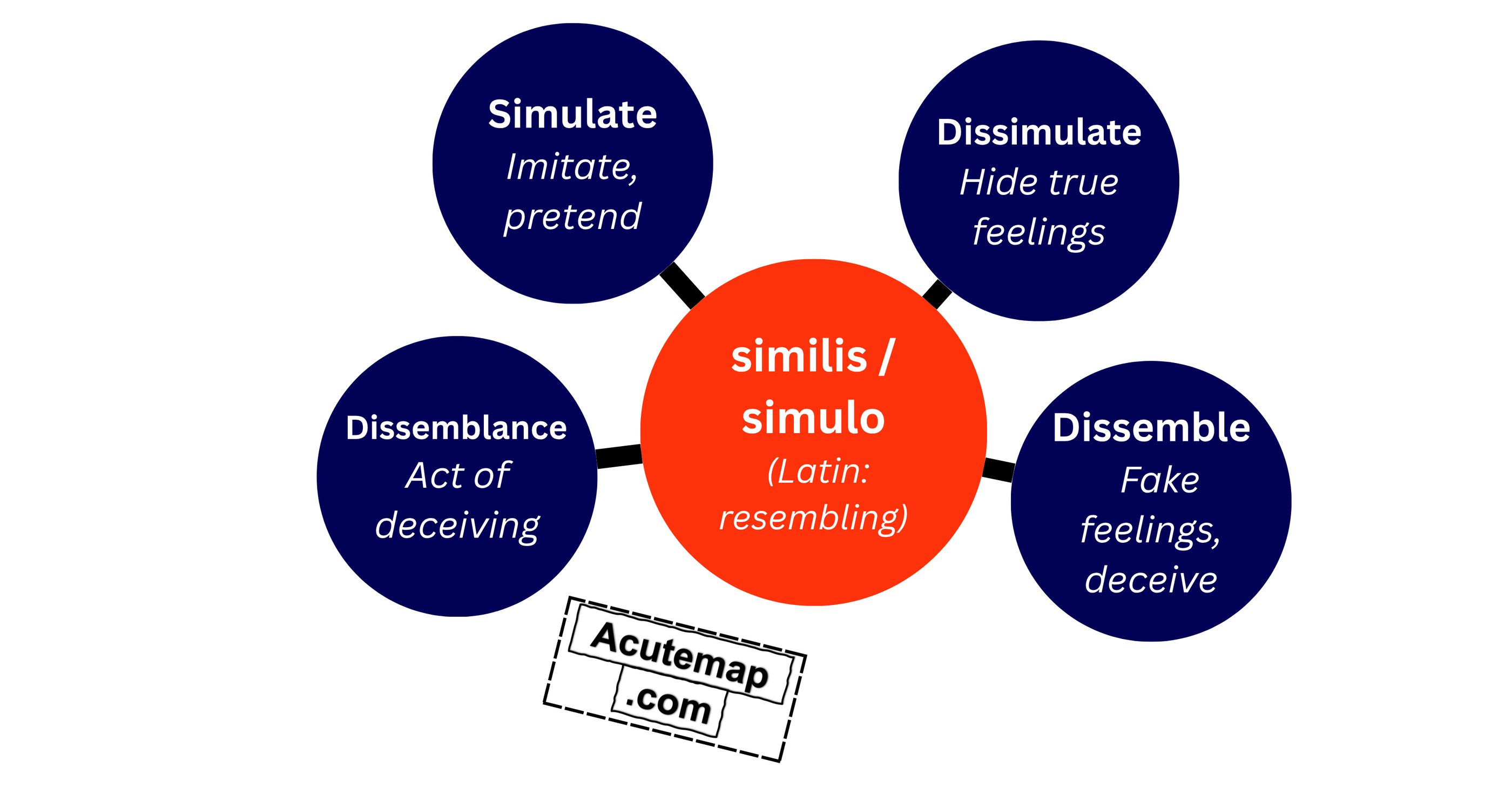 simulus root word vocabulary 