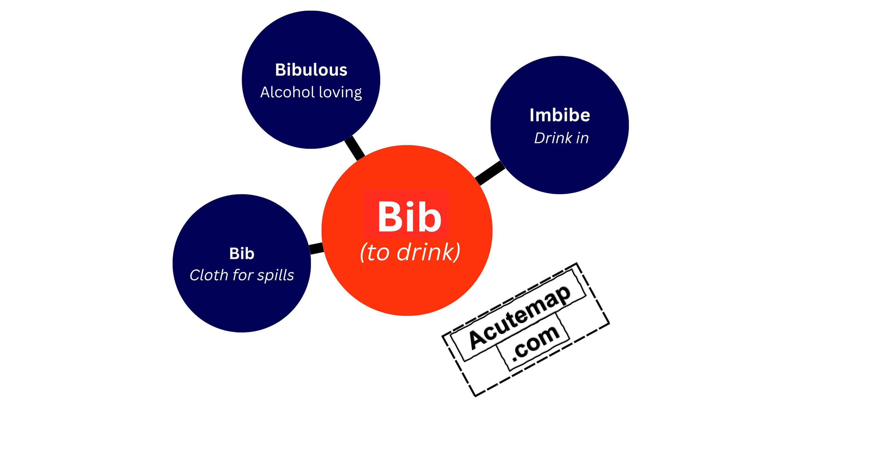 Bibo root word for ssc upsc chart in hindi