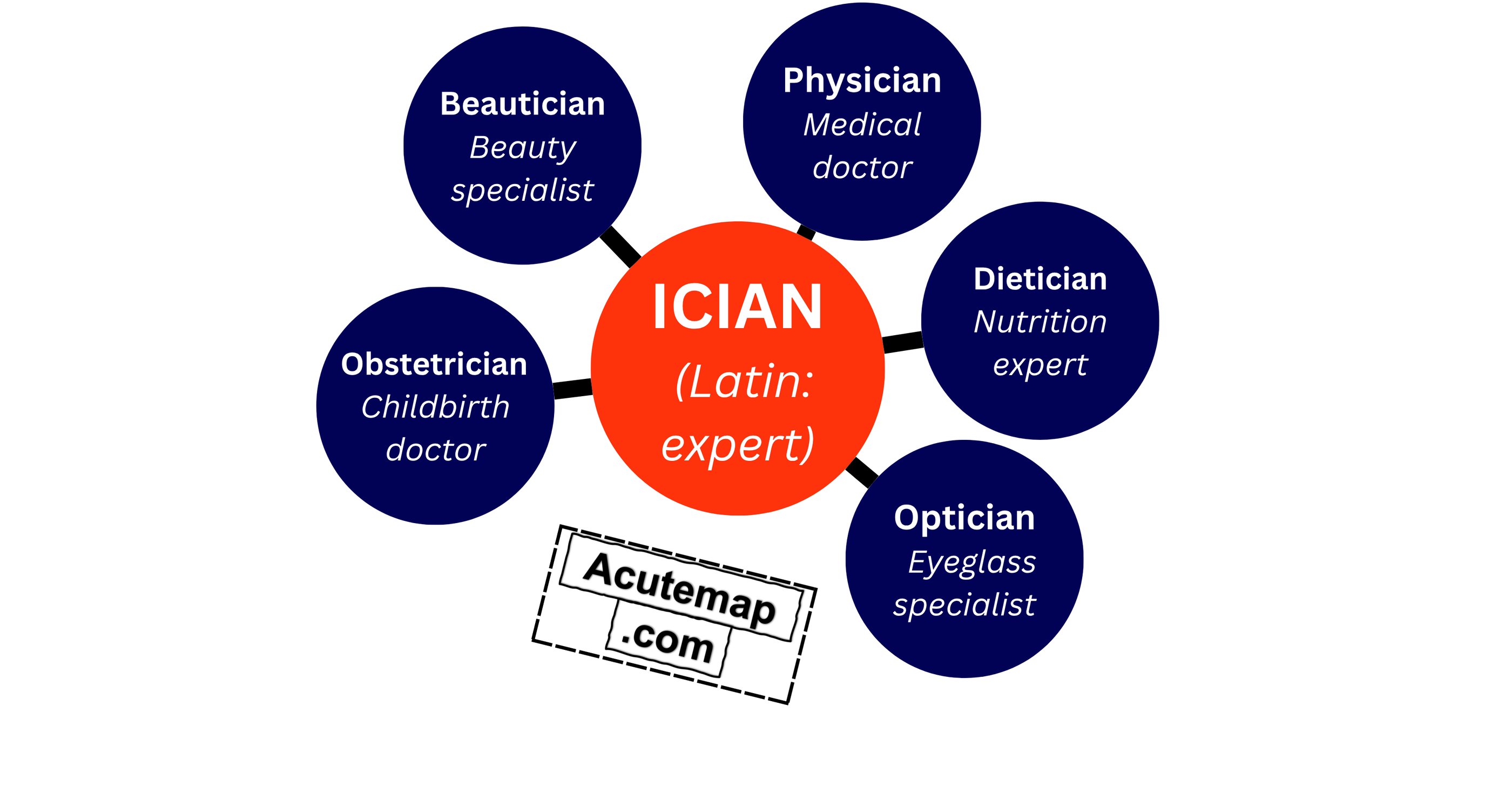 Root word ician word power easy chart ssc