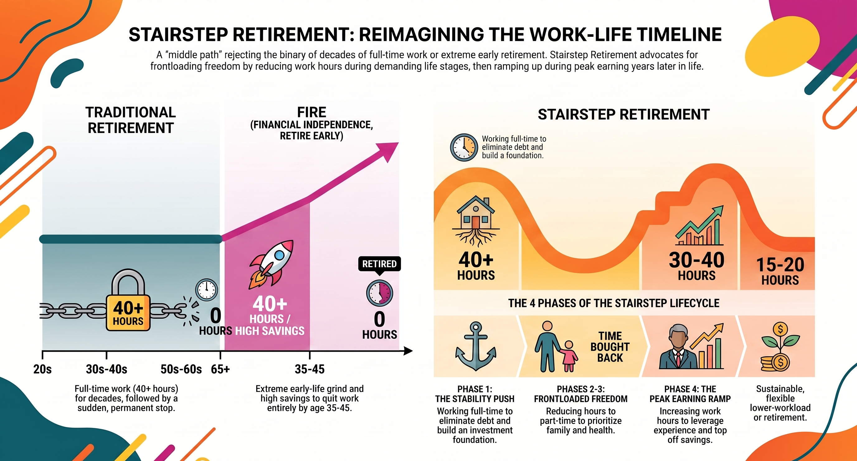 stairstep retirement is a part-time retirement system