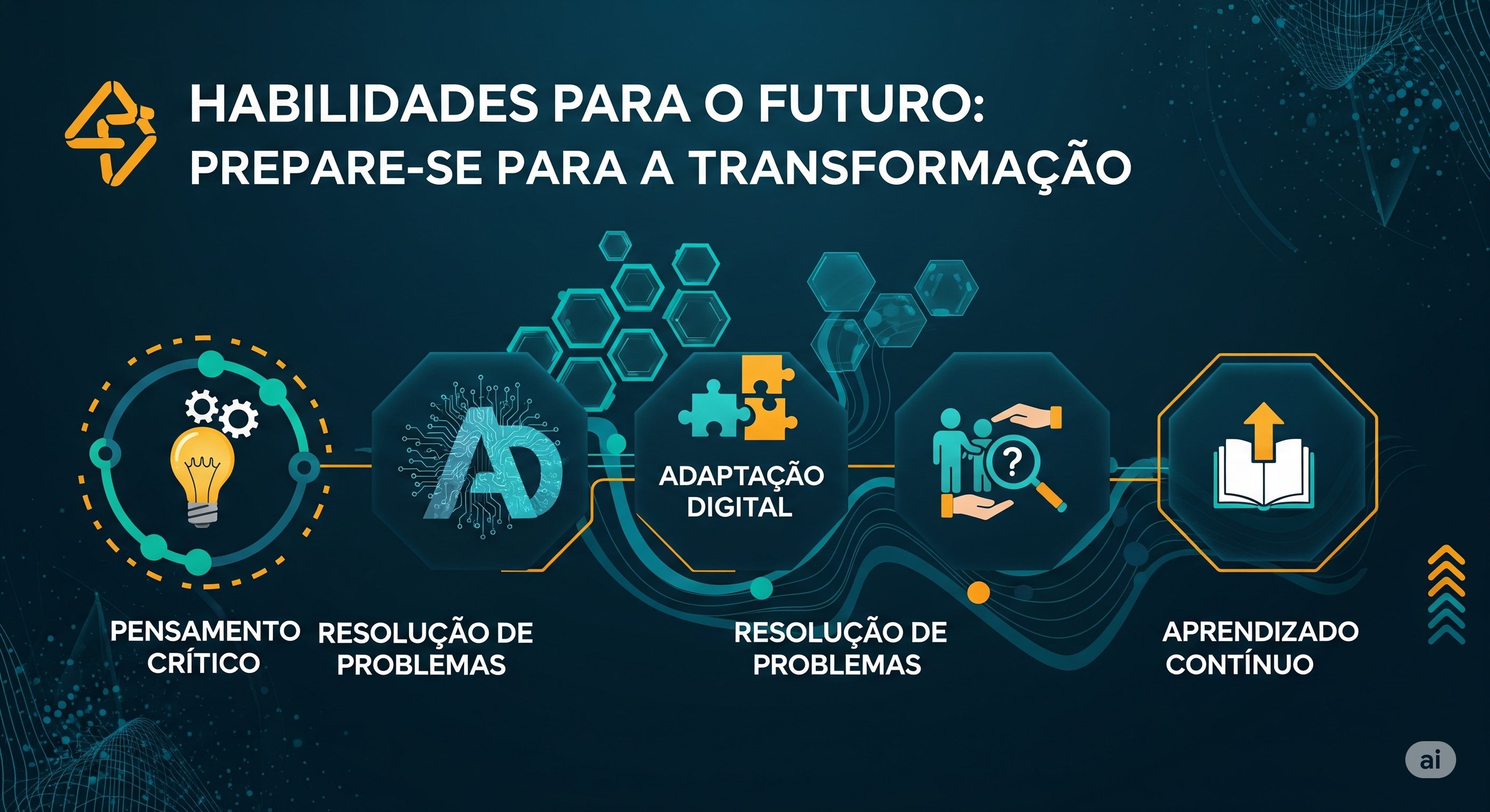 Lista_Dicas_Habilidades_Educação