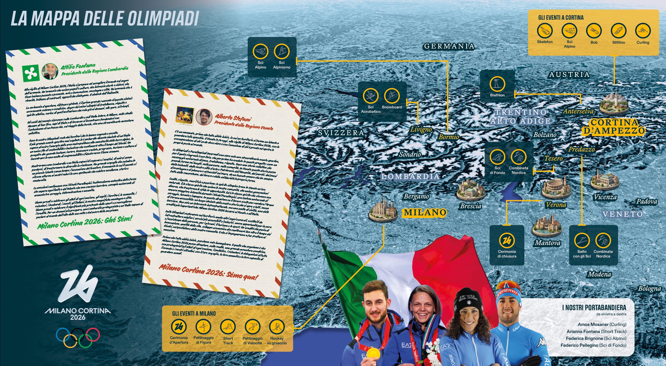 Infografia Infographic Data Visualization Olympics Jogos Olimpicos