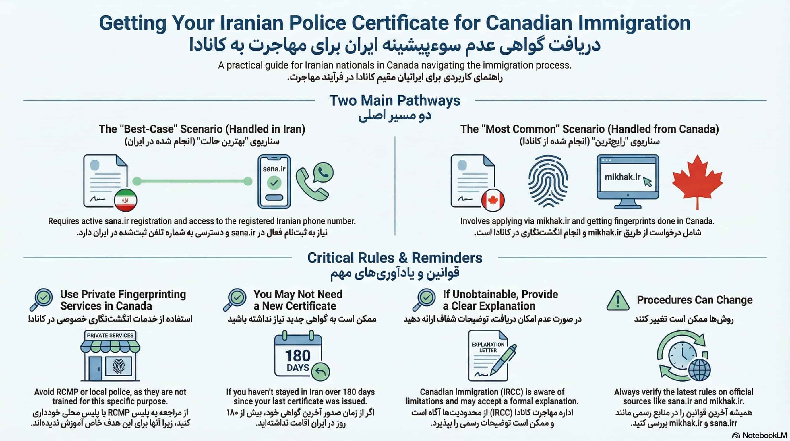Iran police certificate from Canada