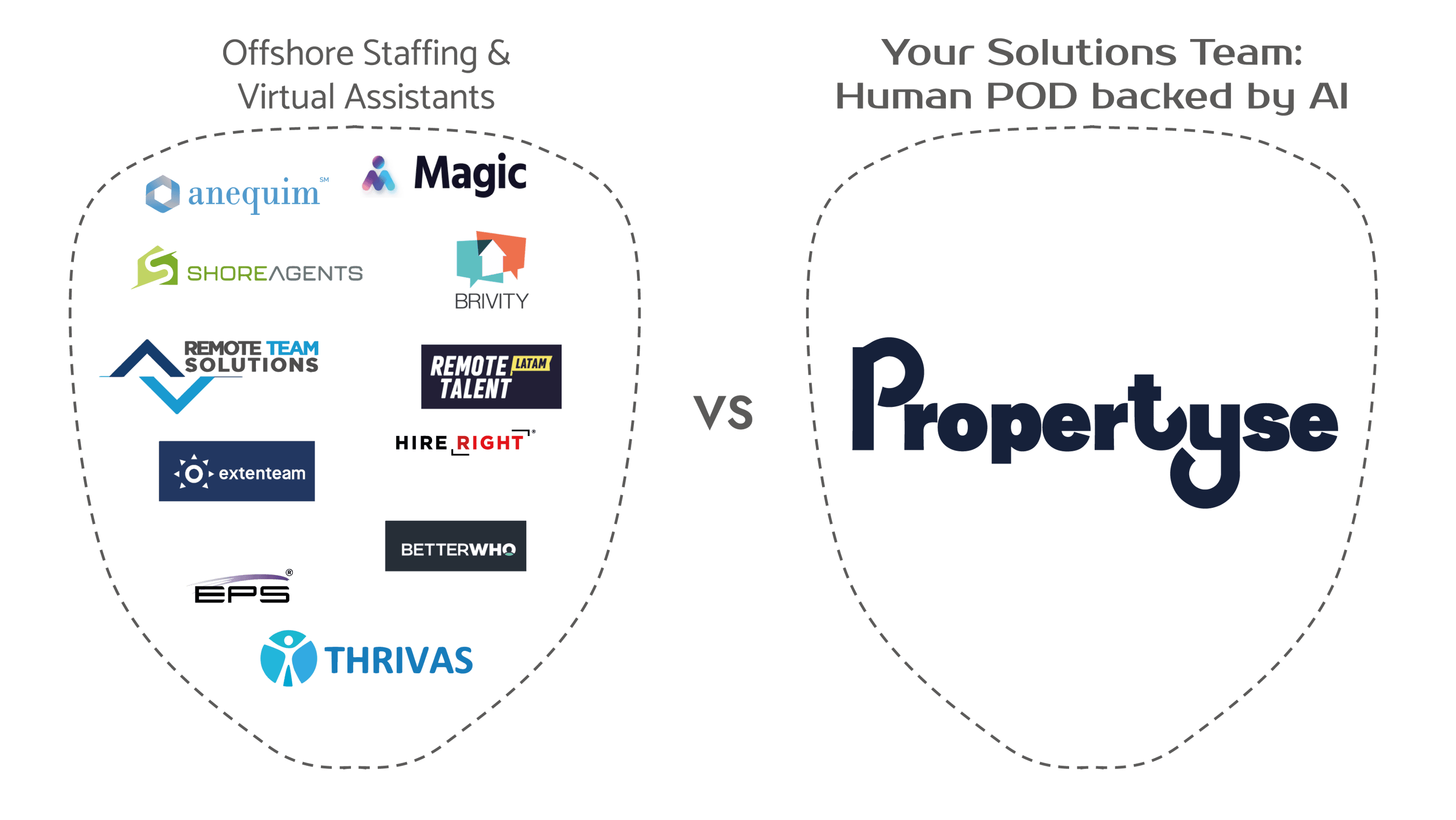Propertyse vs offshore staffing