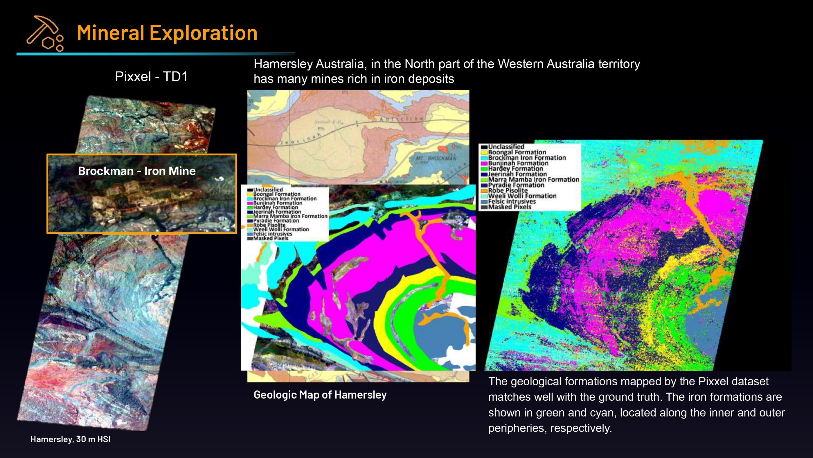 Hyperspectral analysis