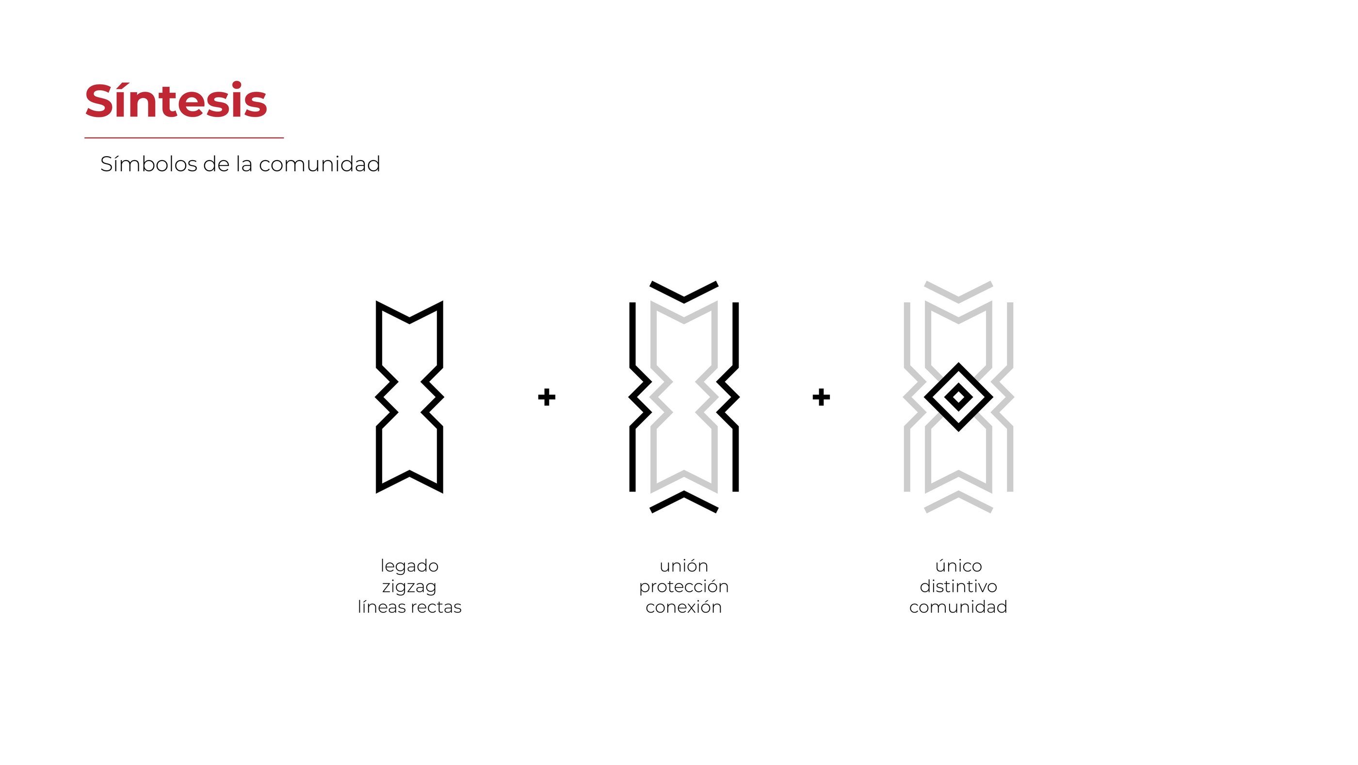 Síntesis de la iconografía de la Comunidad Yine