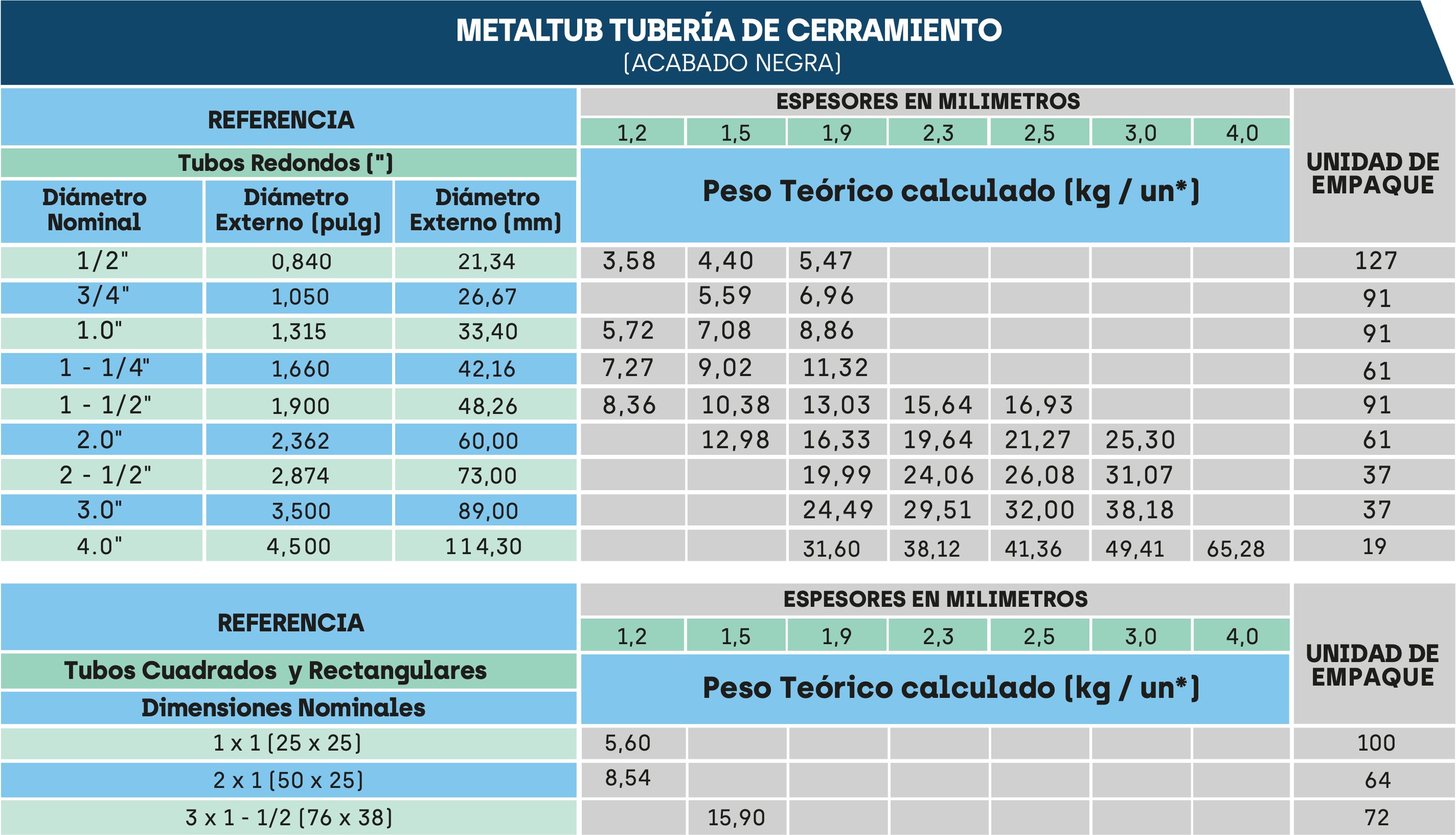 Ficha tecnica tubería cerramiento negra Acesco