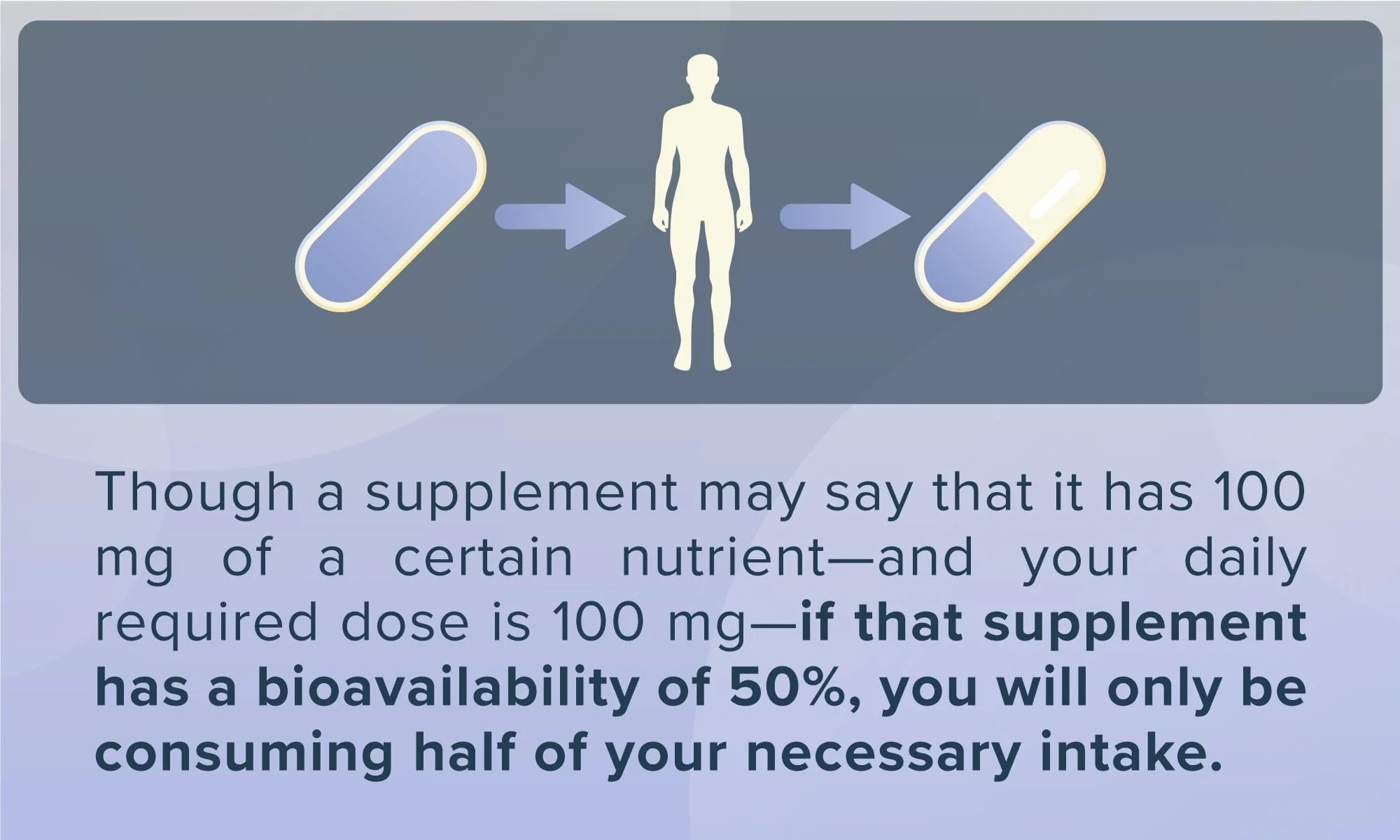 bioavailability matters