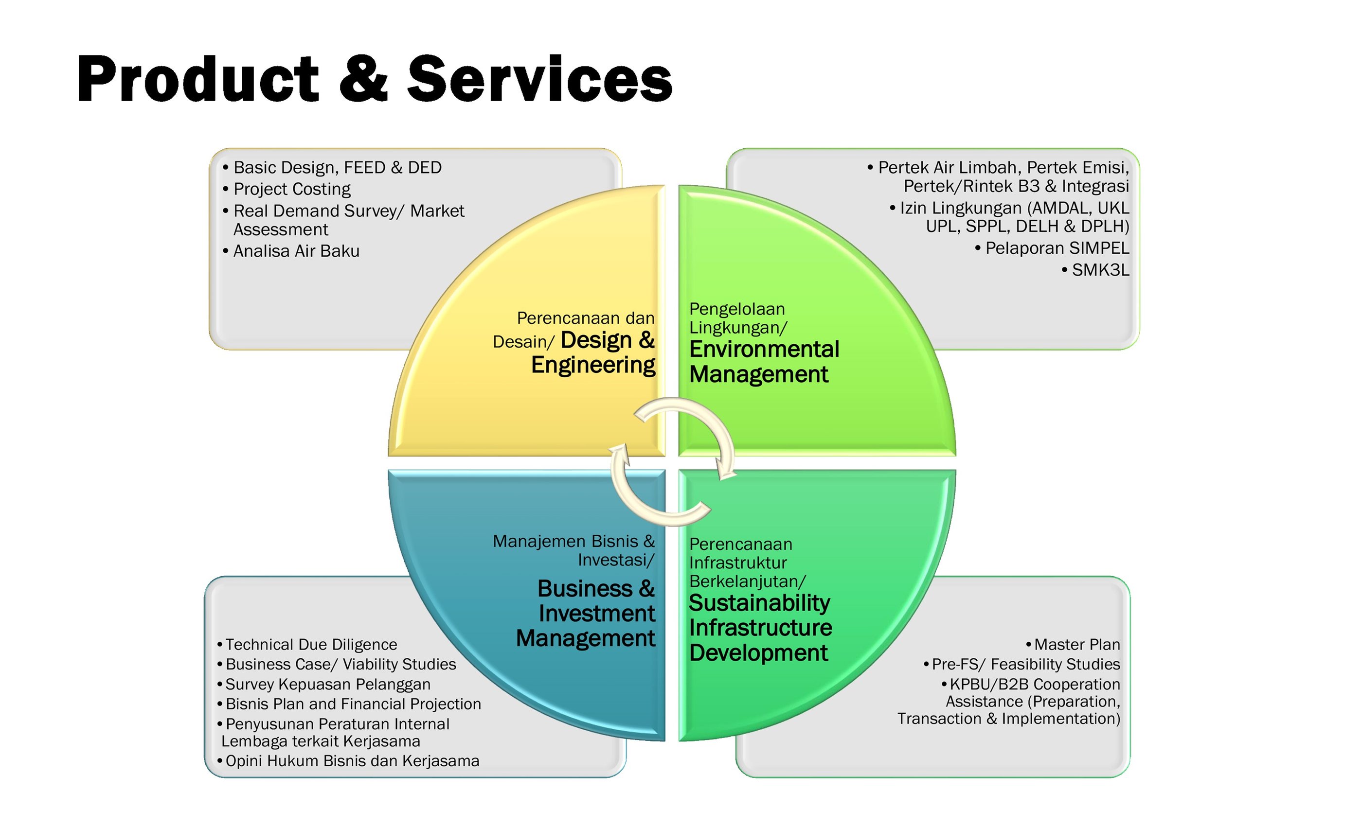 a diagram of a product that is a product of a product