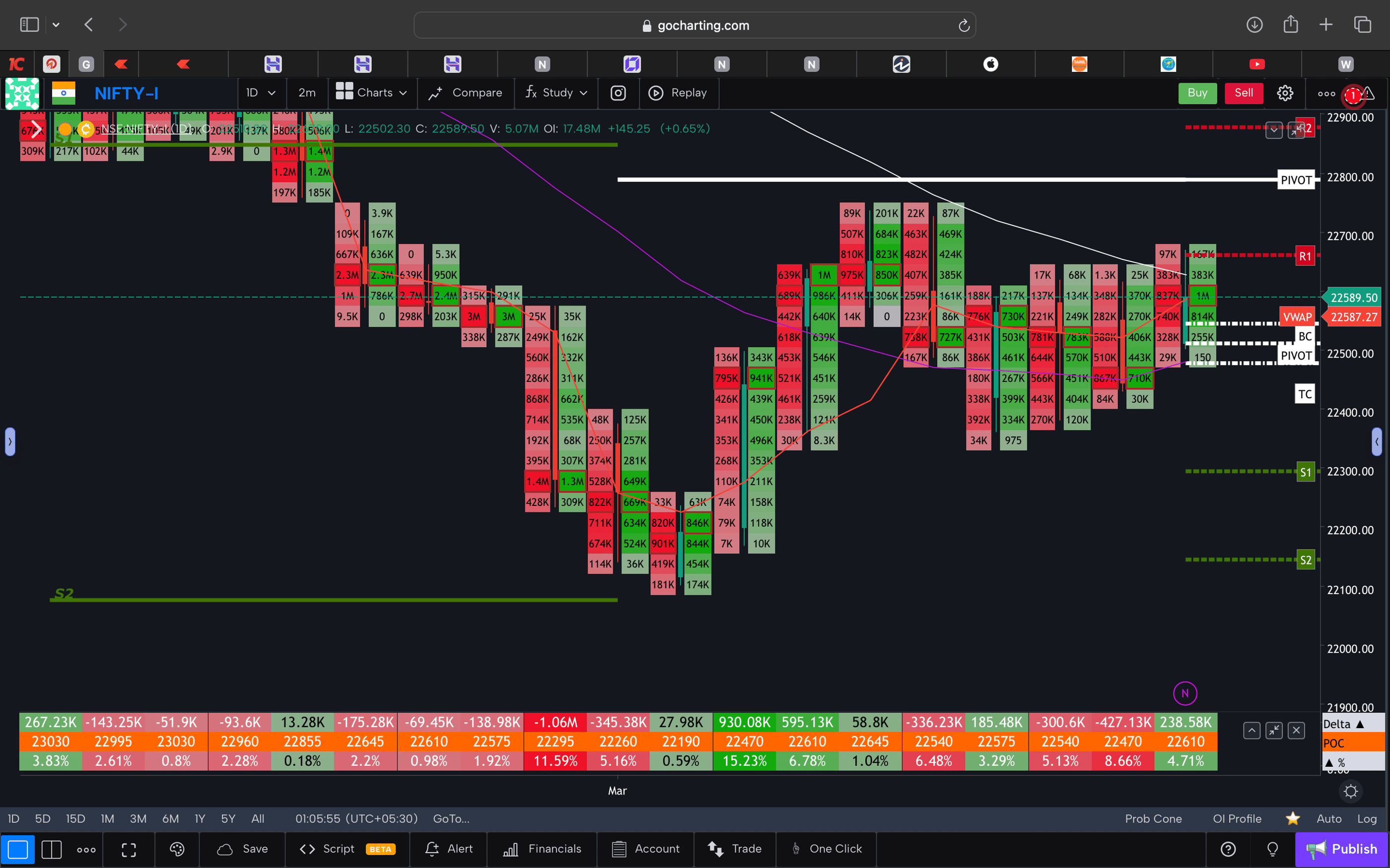 Nifty 50 Future - daily Timeframe  order-flow Chart Showing Market Trends  for tommorowToday Market 