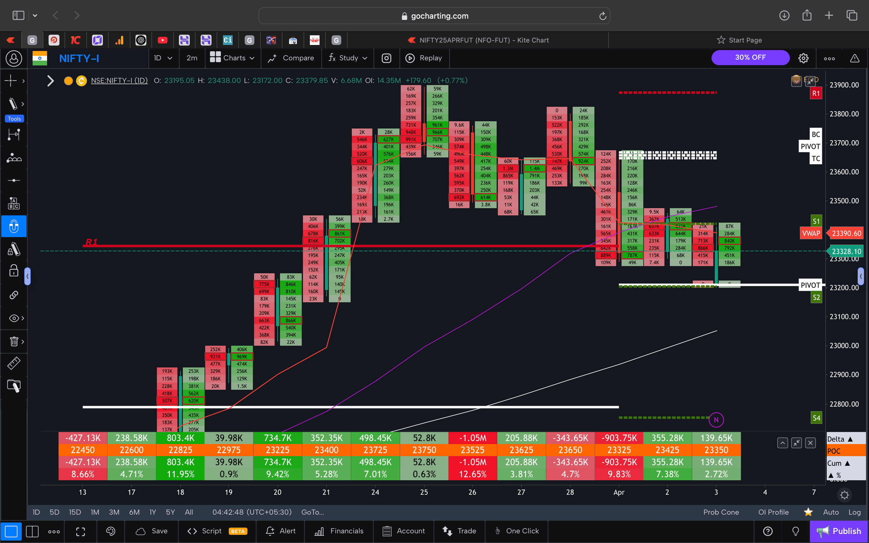 Nifty 50 Future - daily Timeframe  order-flow Chart Showing Market Trends  for Today Market 