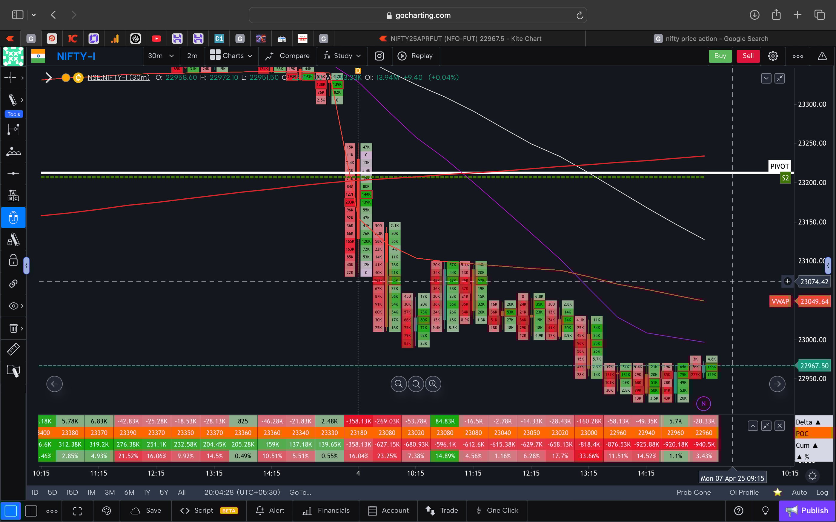 Nifty 50 Future - 30 Minutes Timeframe  order-flow Chart Showing Market Trends  for Today Market 