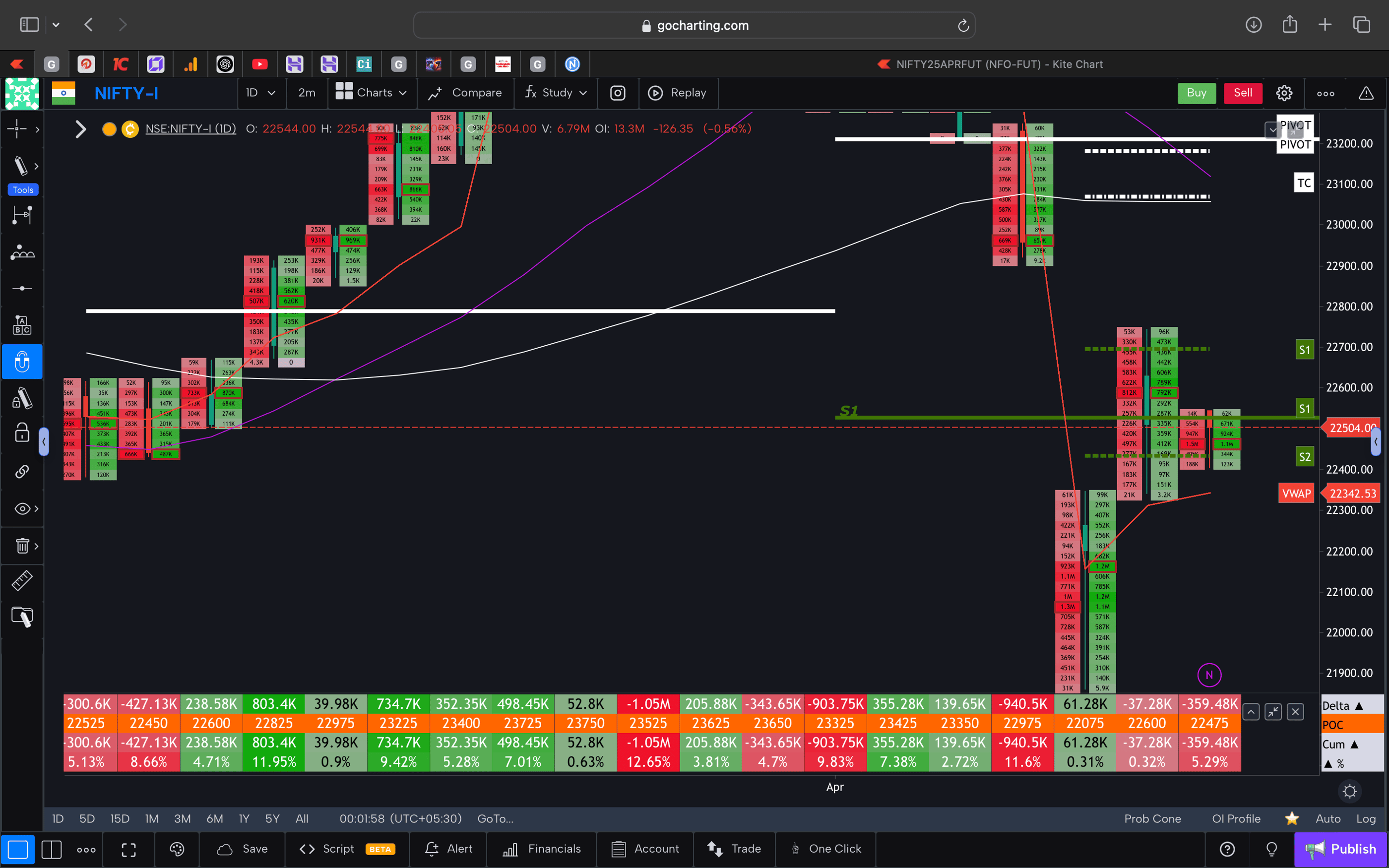 Nifty 50 Future - daily Timeframe  order-flow Chart Showing Market Trends  for Today Market 