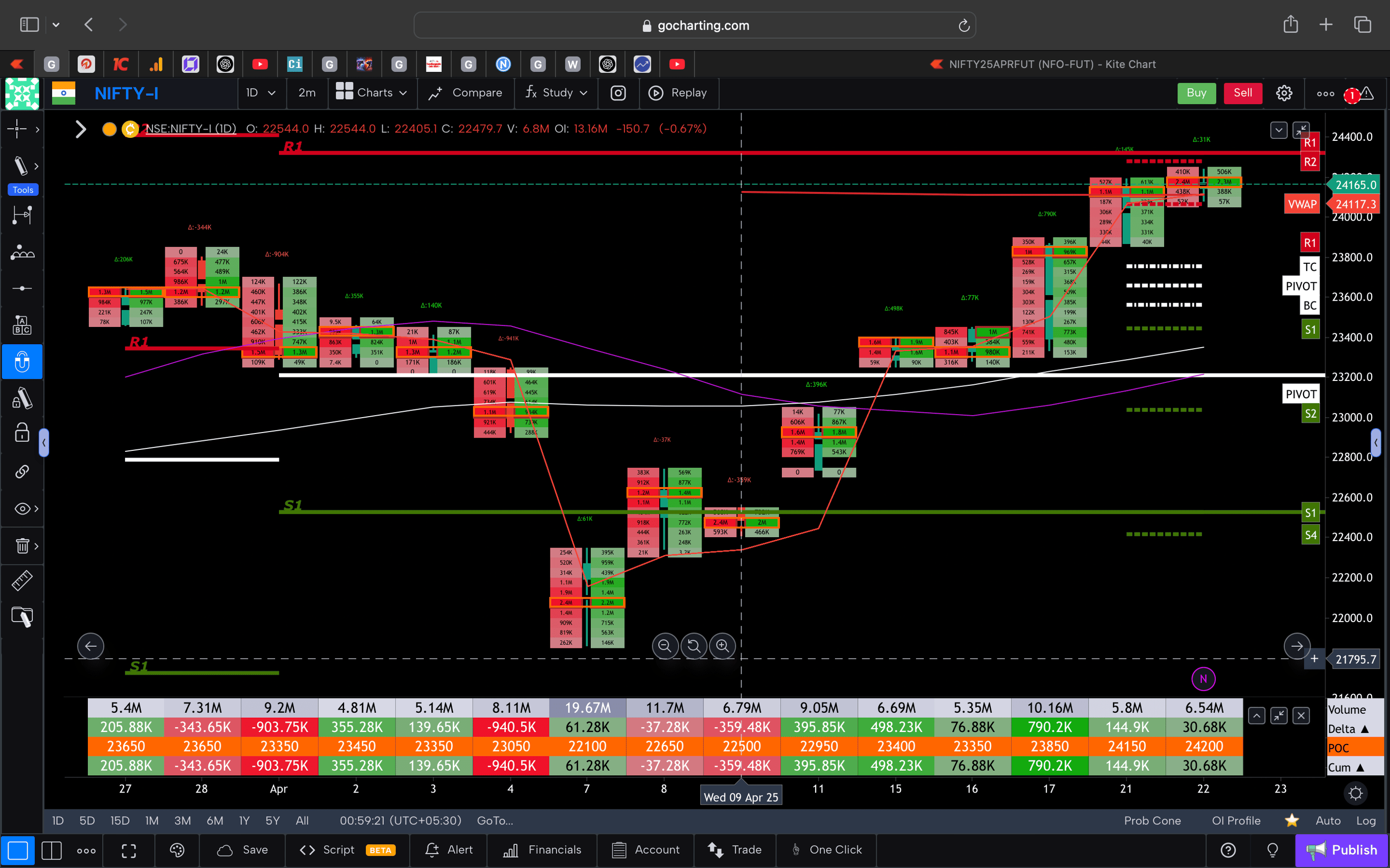 Nifty 50 Future - daily Timeframe  order-flow Chart Showing Market Trends  for Today Market 