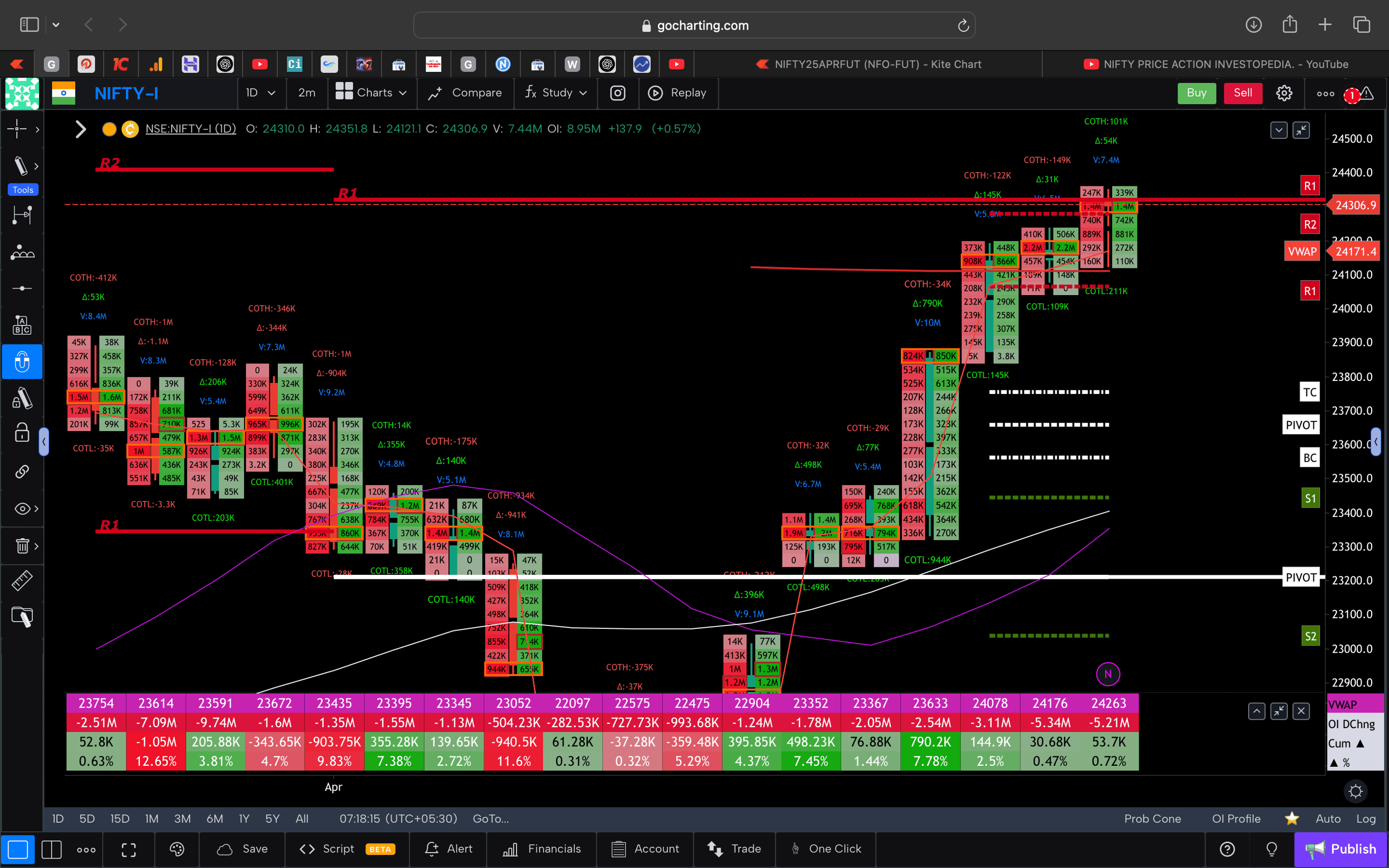 Nifty 50 Future - daily Timeframe  order-flow Chart Showing Market Trends  for Today Market 