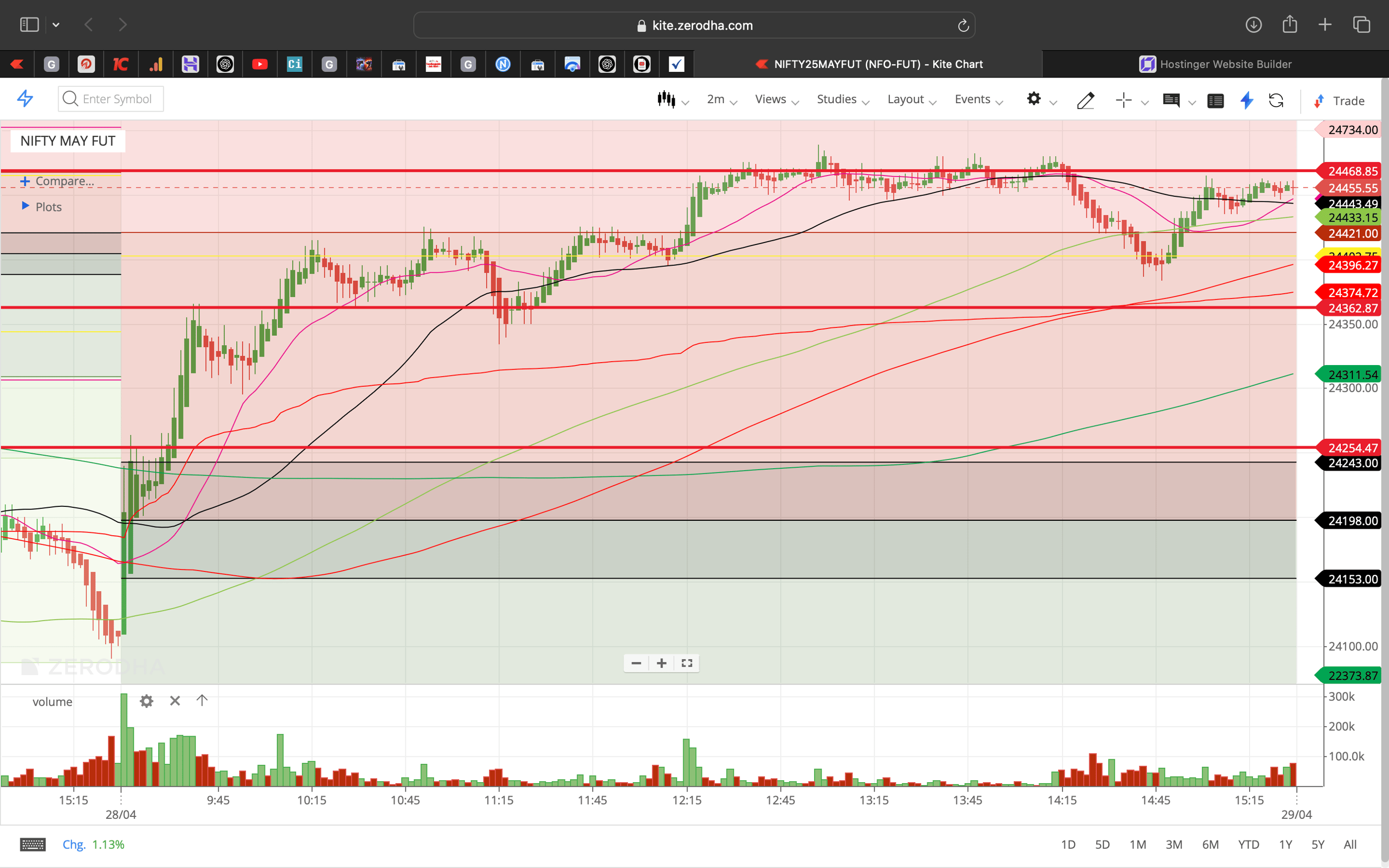 Nifty 50 - 2 Minutes Timeframe  Future Noiseless Chart Showing Market Trends  for today Market 