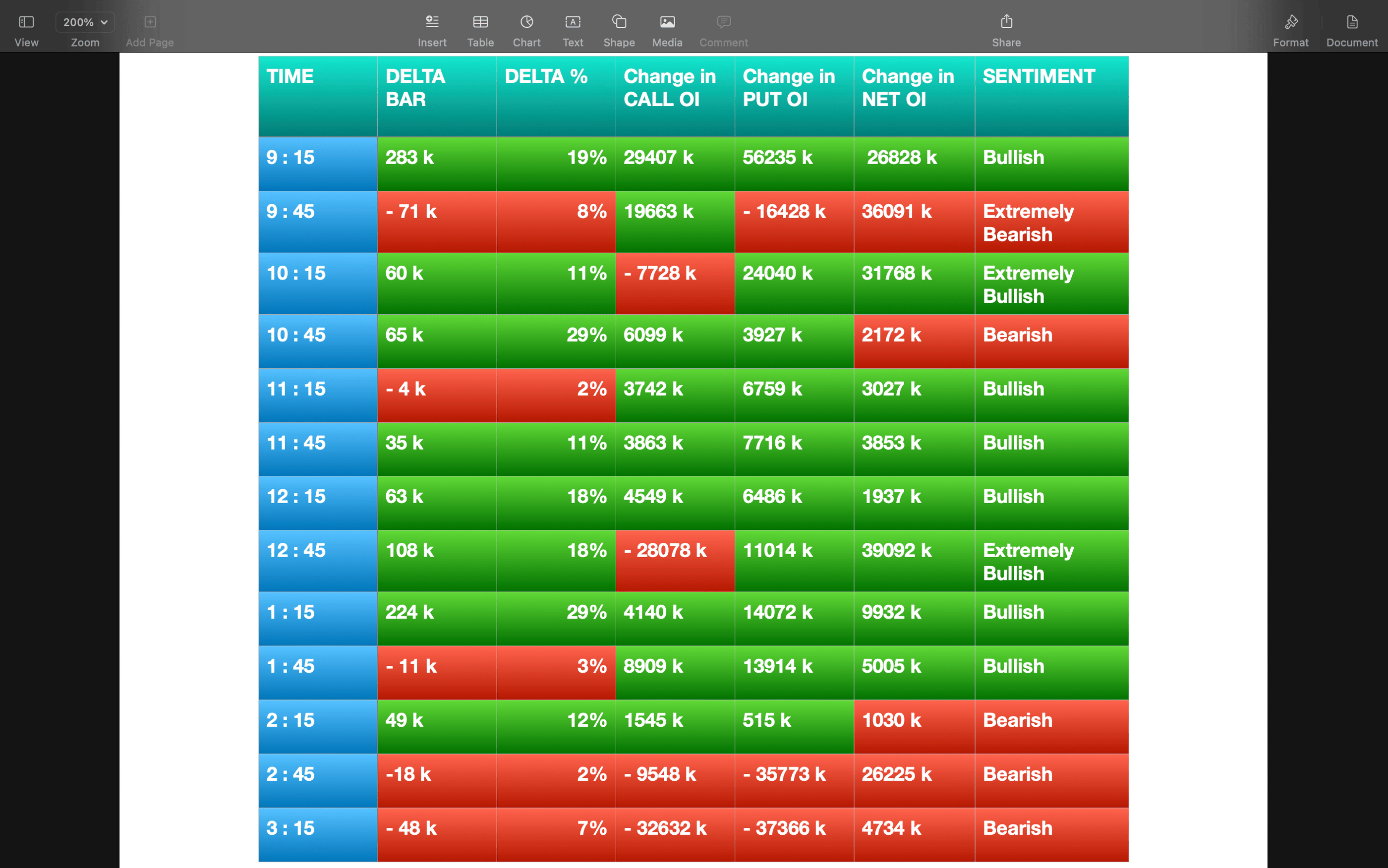 Nifty Future and option Trending OI analysis and order flow chart Delta bar analysis
