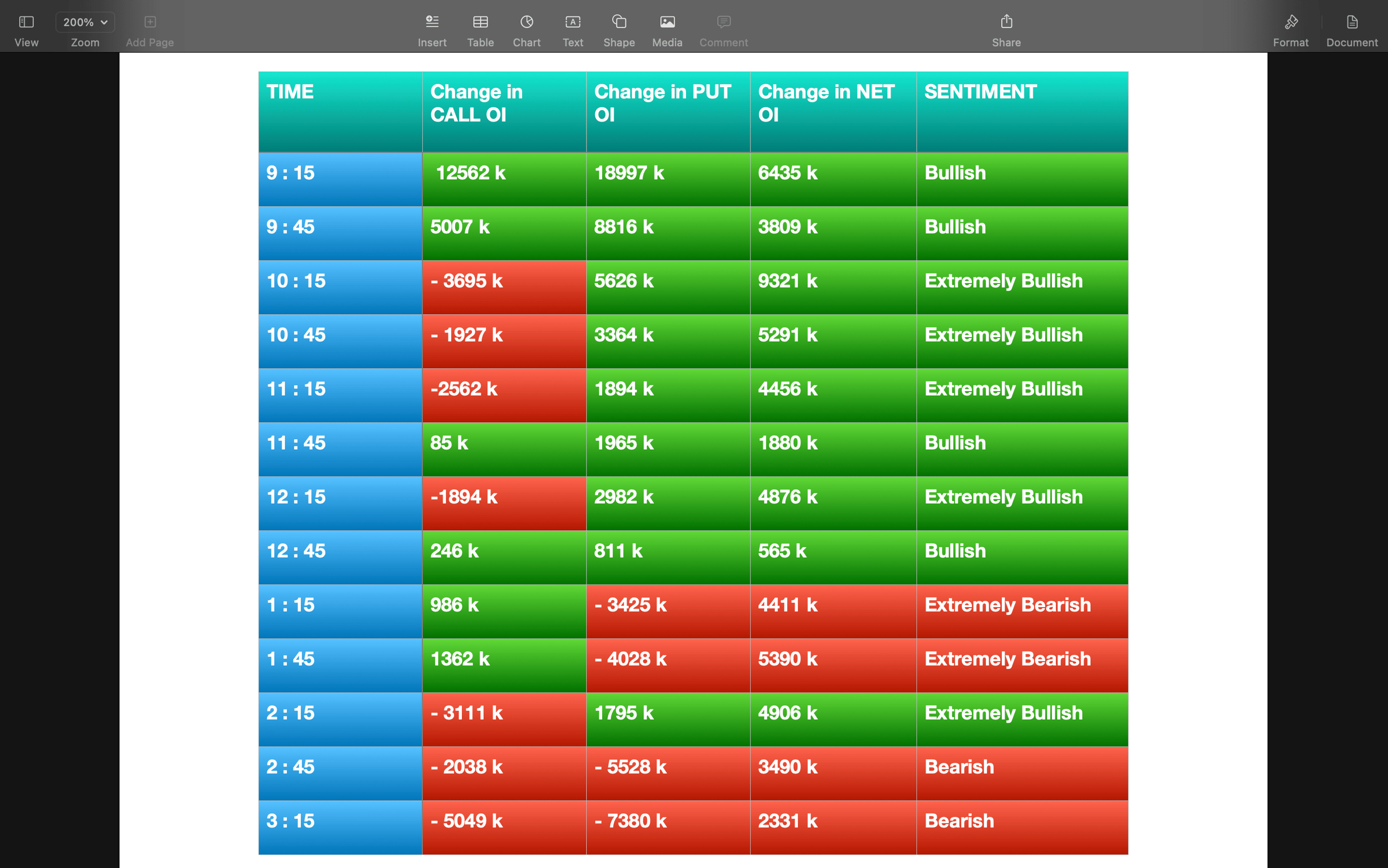 Nifty Future and option Trending OI analysis