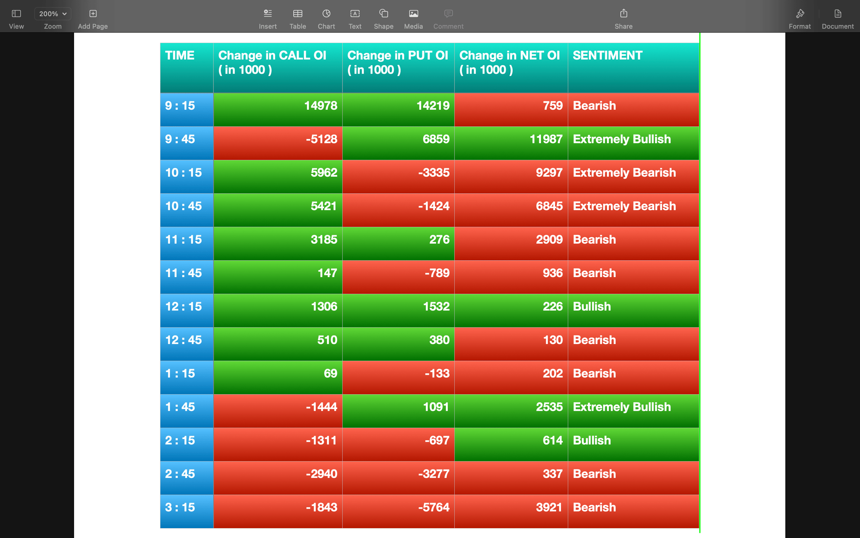 Nifty Future and option Trending OI analysis