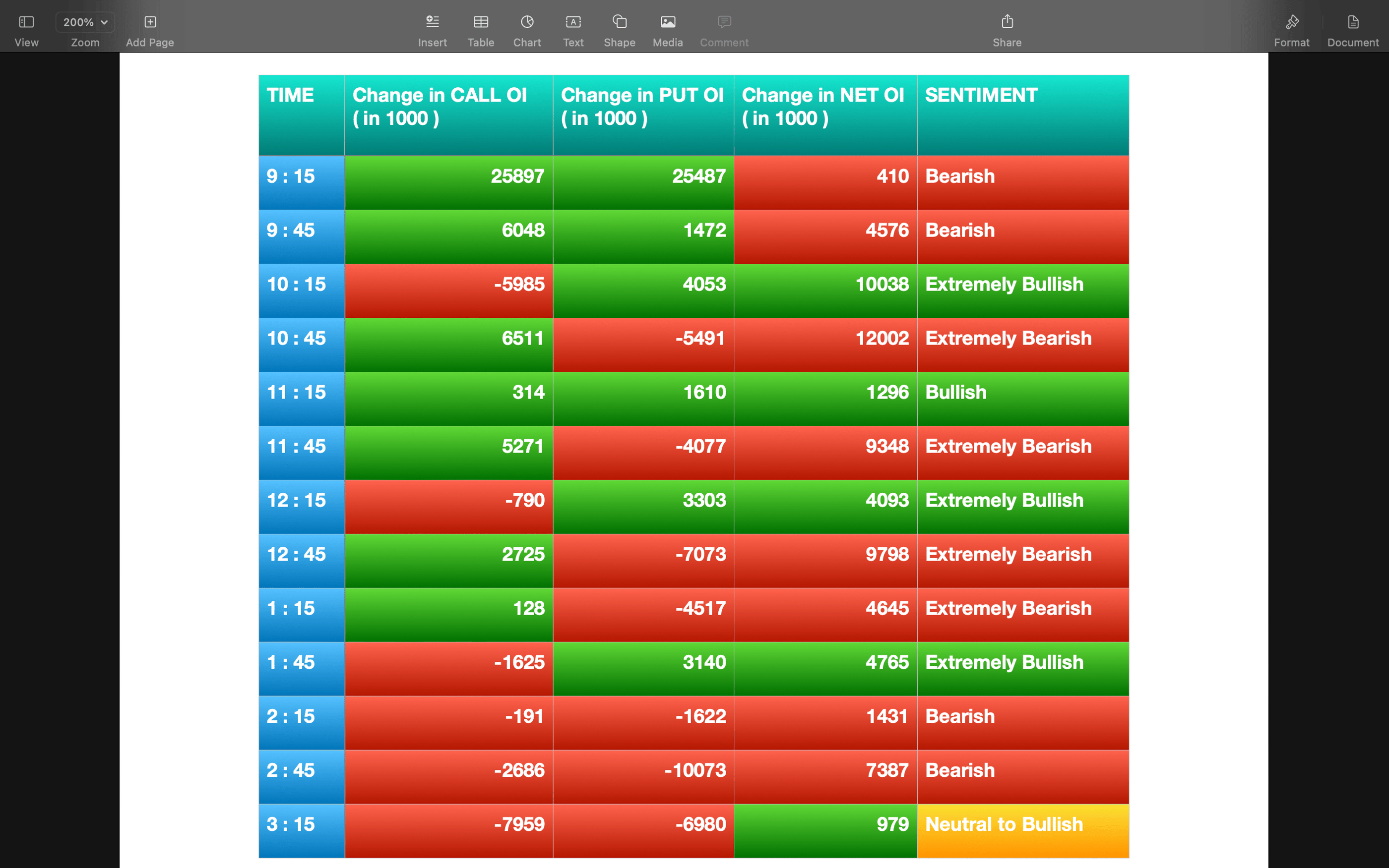 Nifty Future and option Trending OI analysis