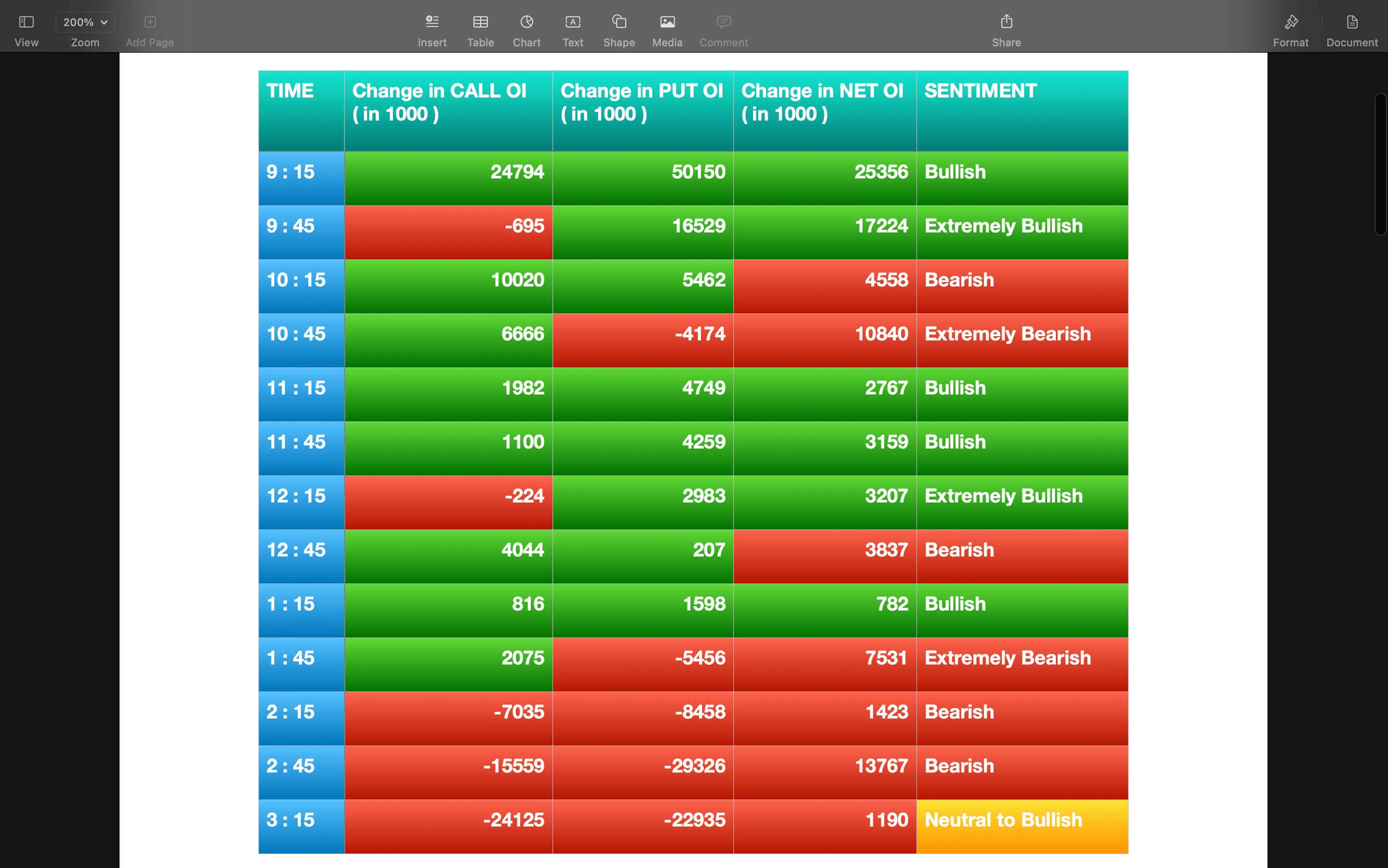 Nifty Future and option Trending OI analysis