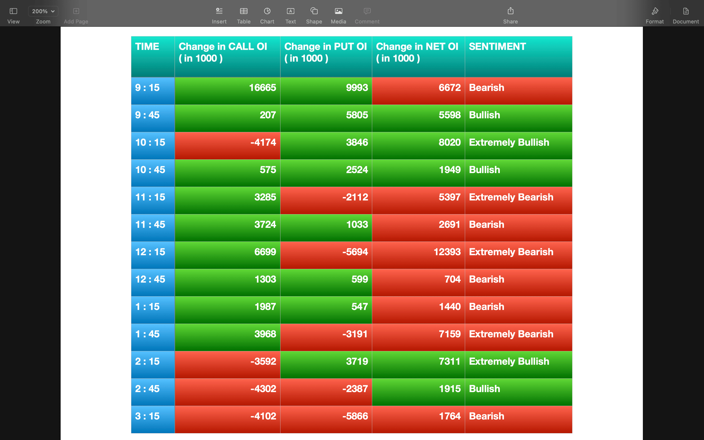Nifty Future and option Trending OI analysis