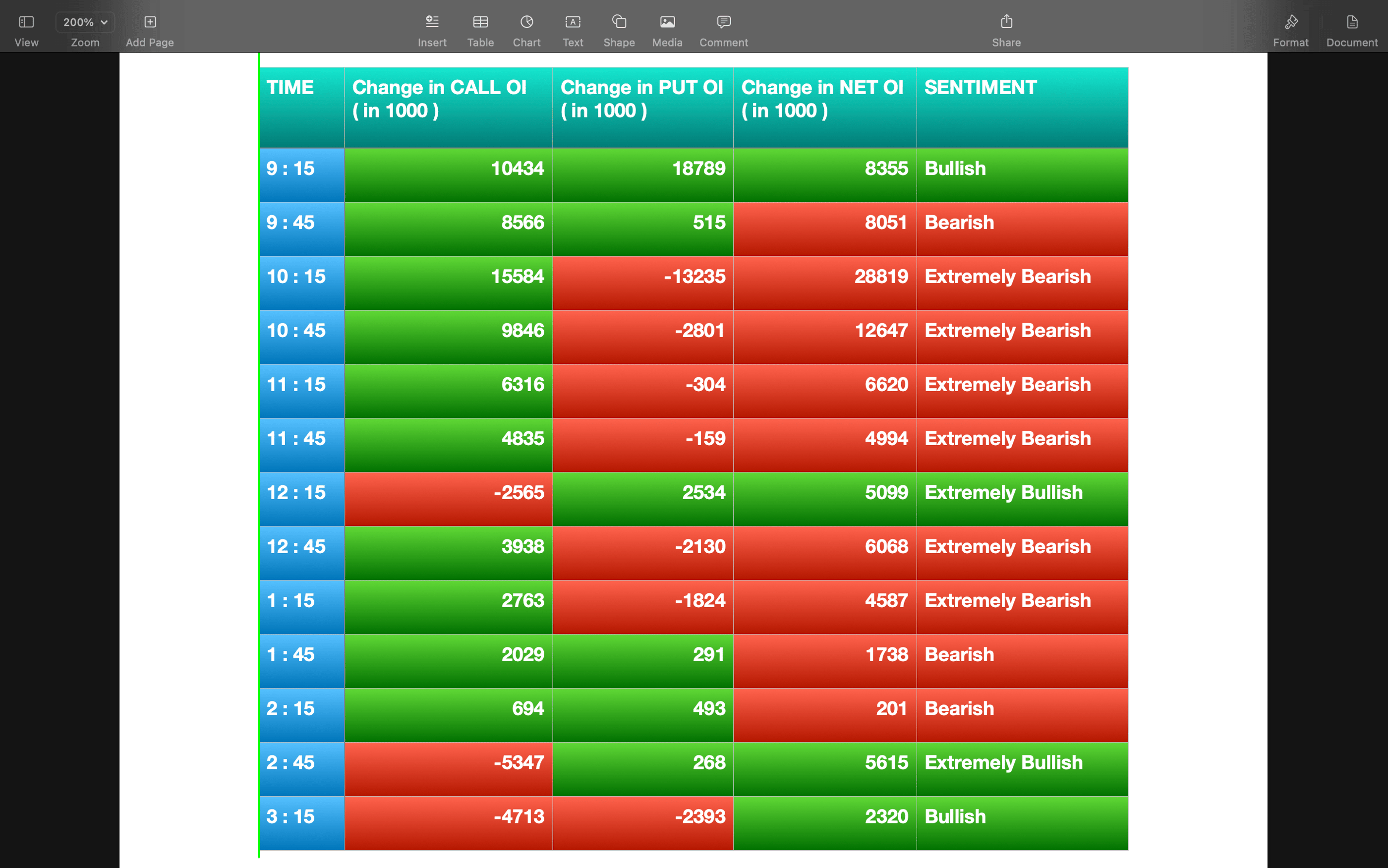 Nifty Future and option Trending OI analysis