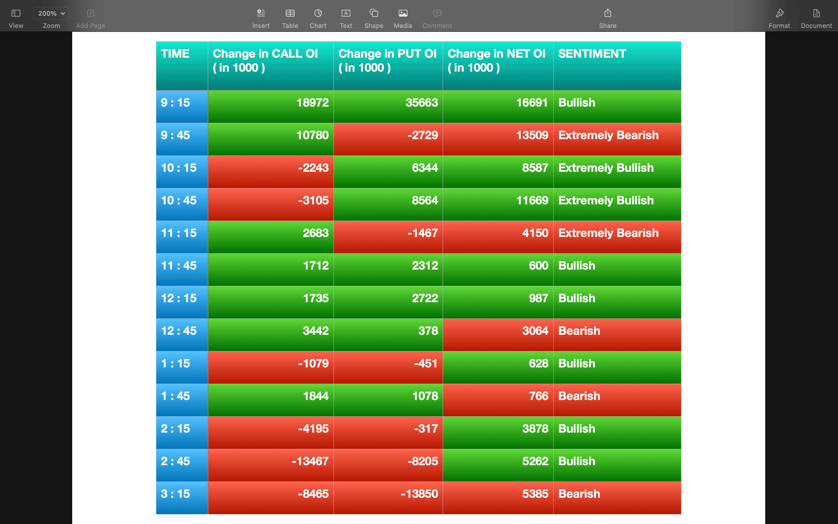 Nifty Future and option Trending OI analysis