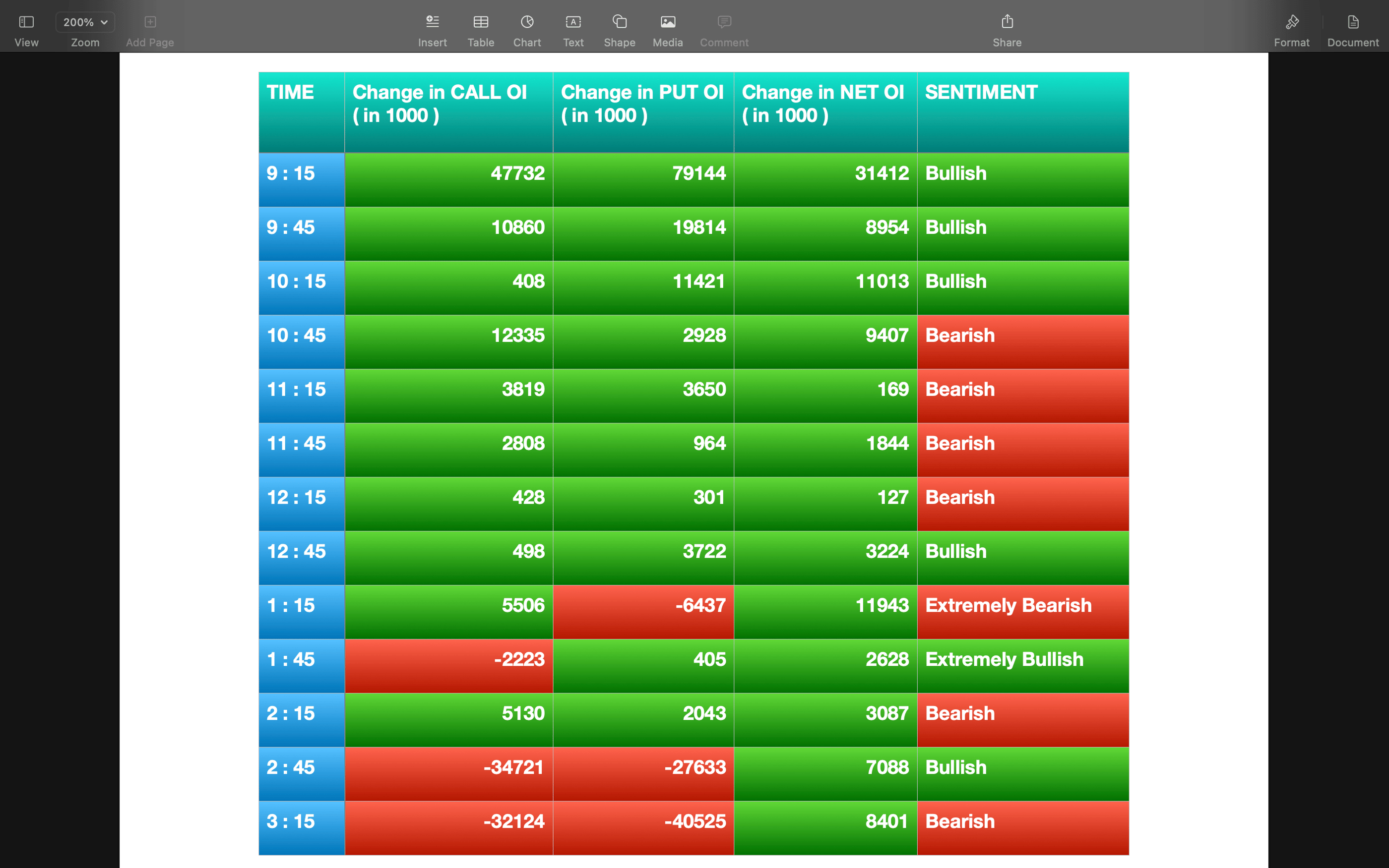 Nifty Future and option Trending OI analysis