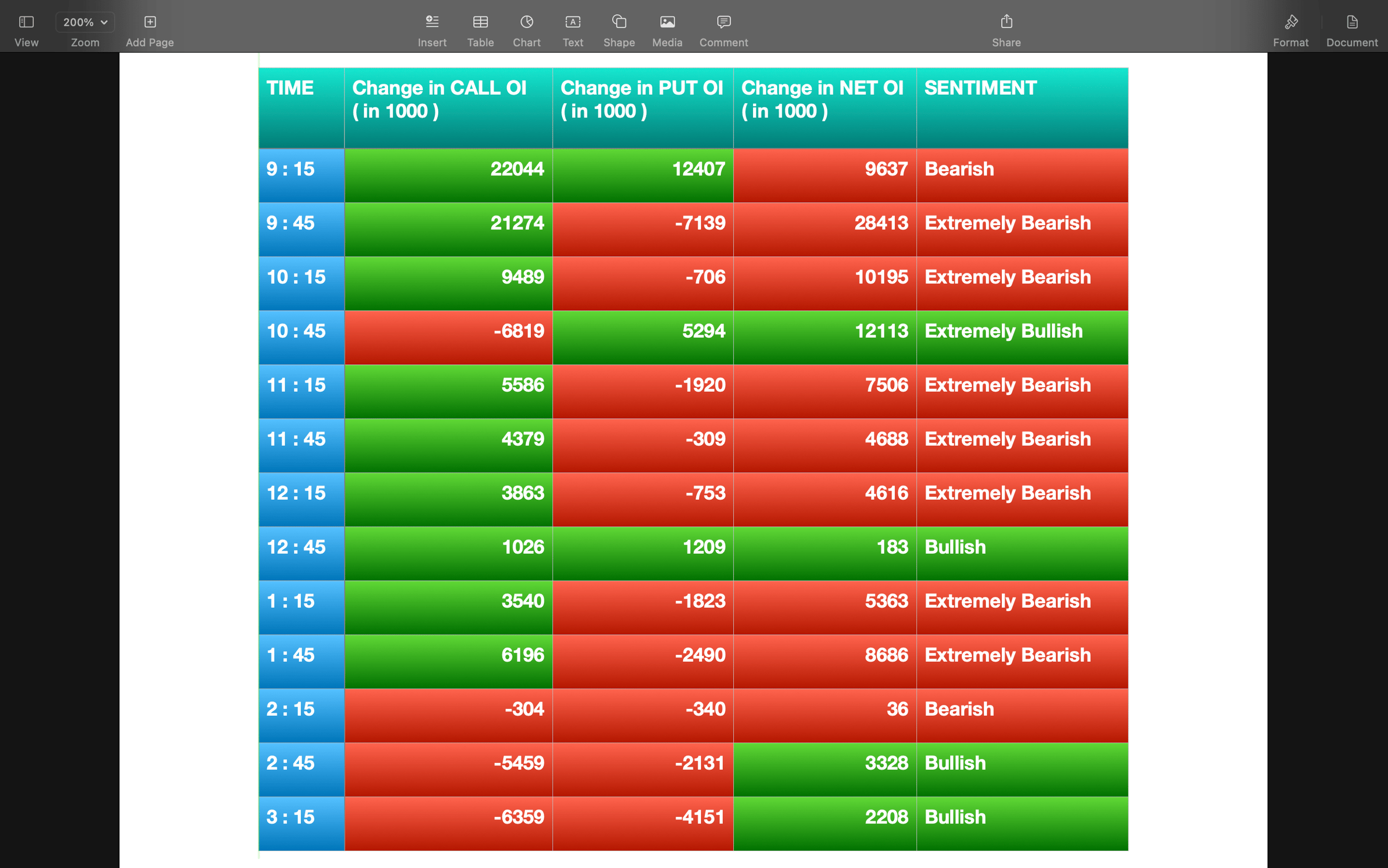 Nifty Future and option Trending OI analysis
