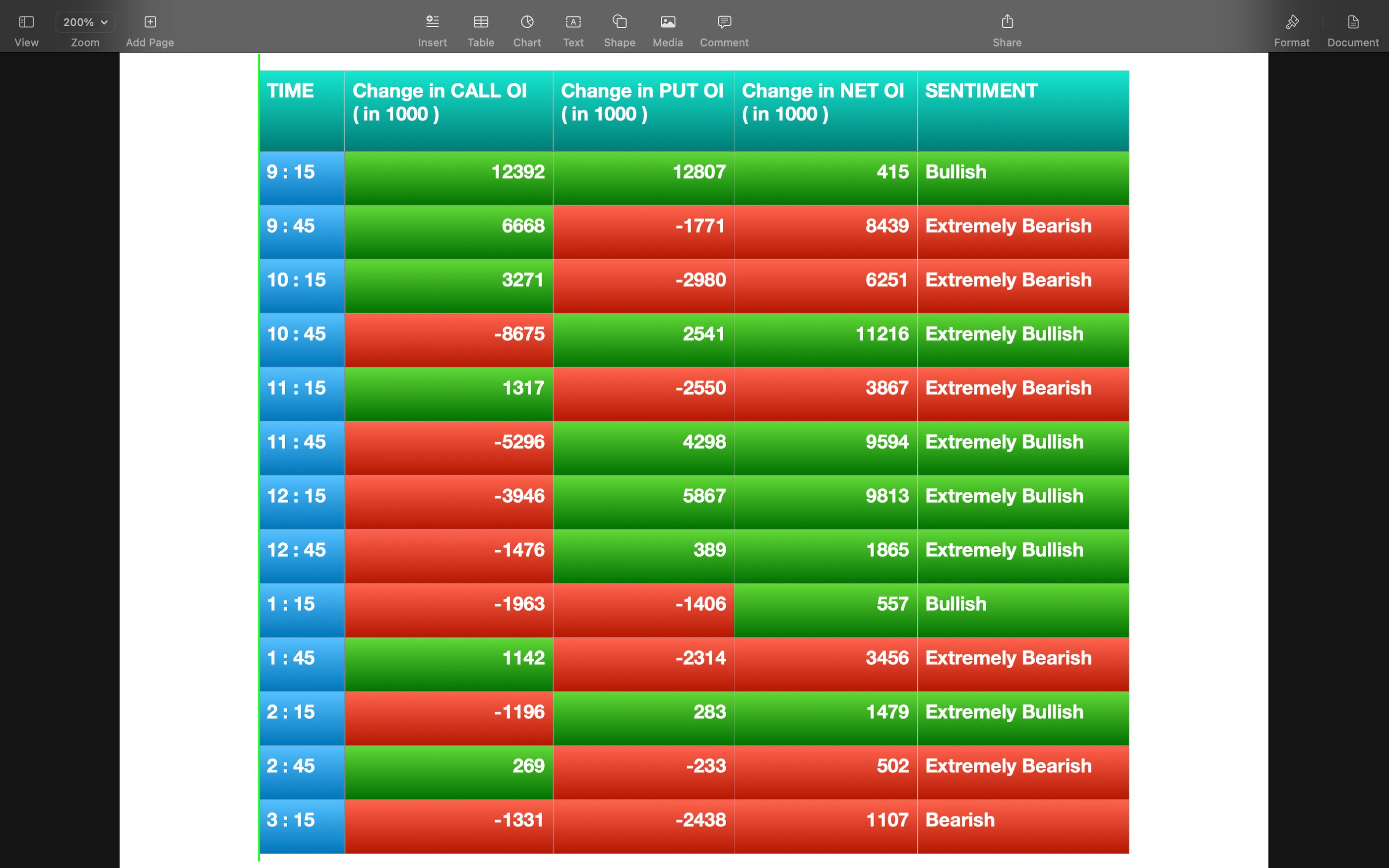 Nifty Future and option Trending OI analysis