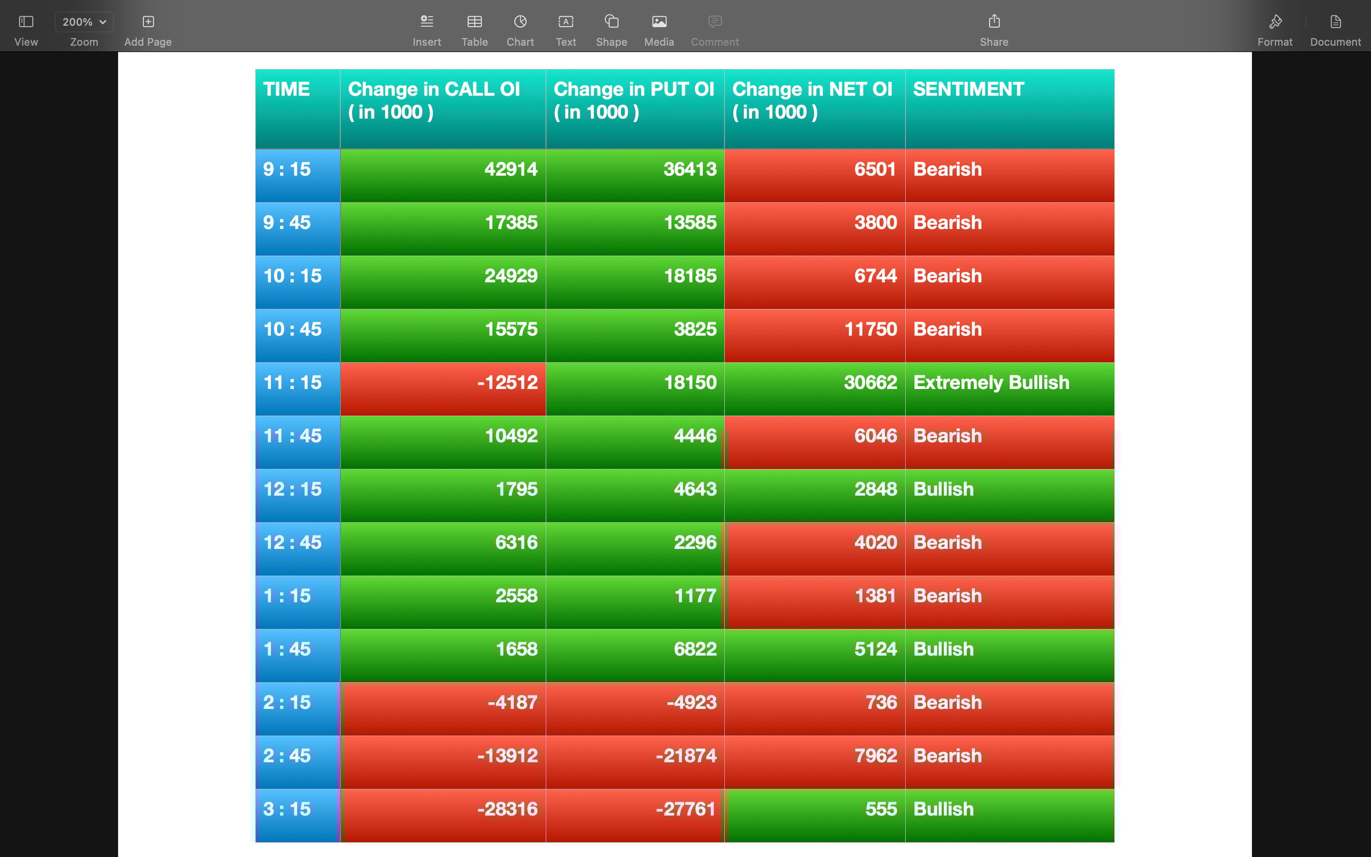 Nifty Future and option Trending OI analysis