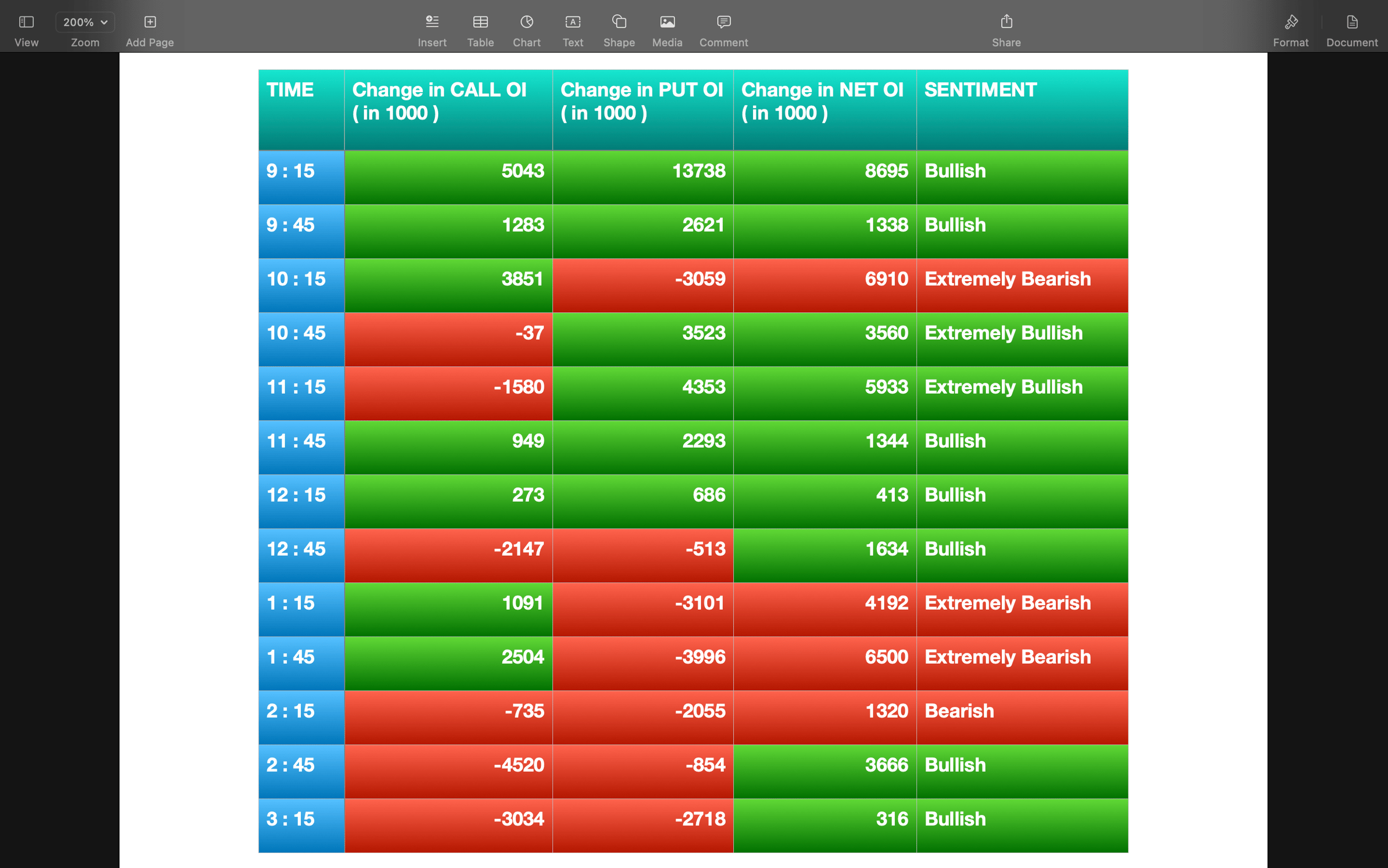 Nifty Future and option Trending OI analysis