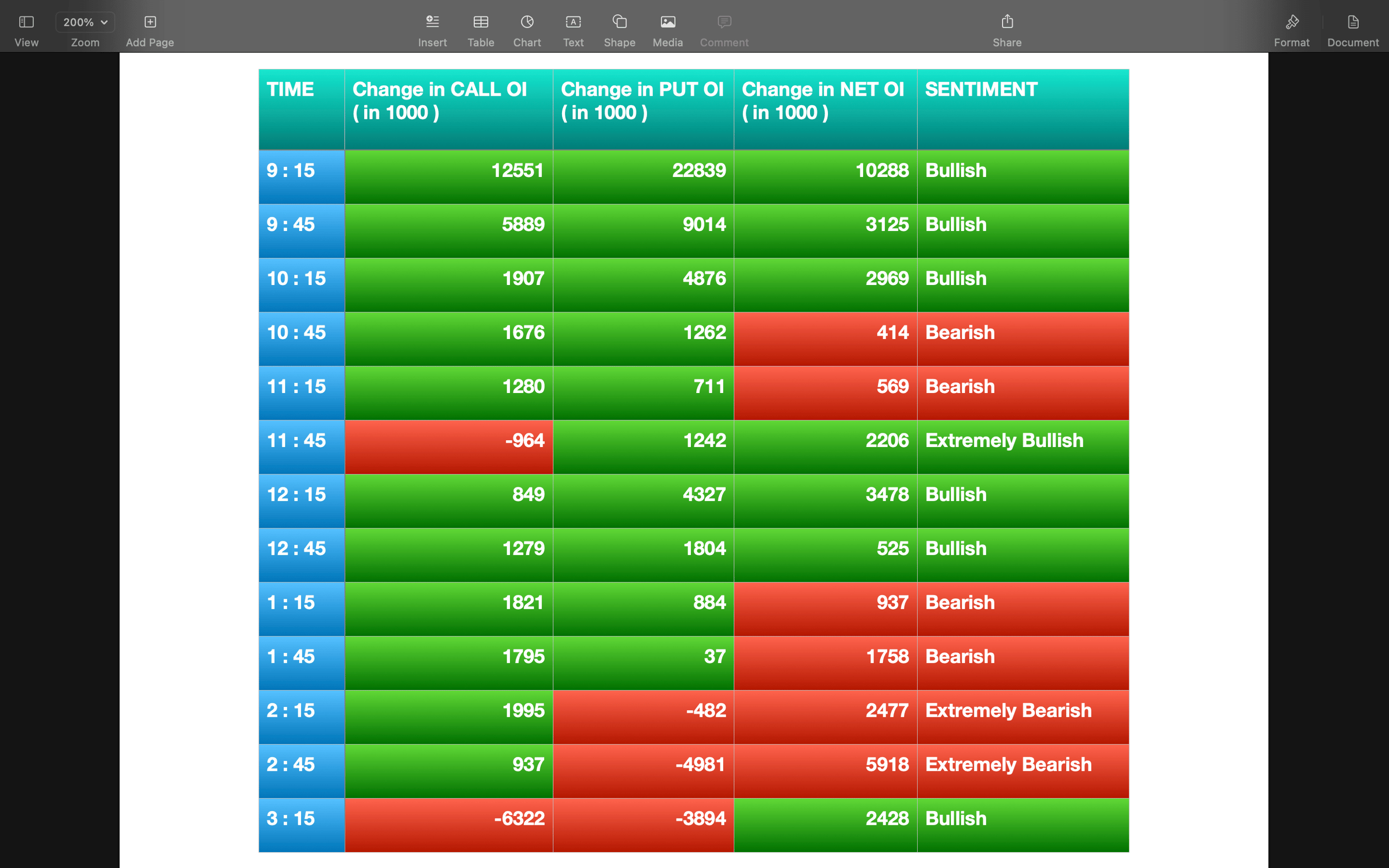Nifty Future and option Trending OI analysis