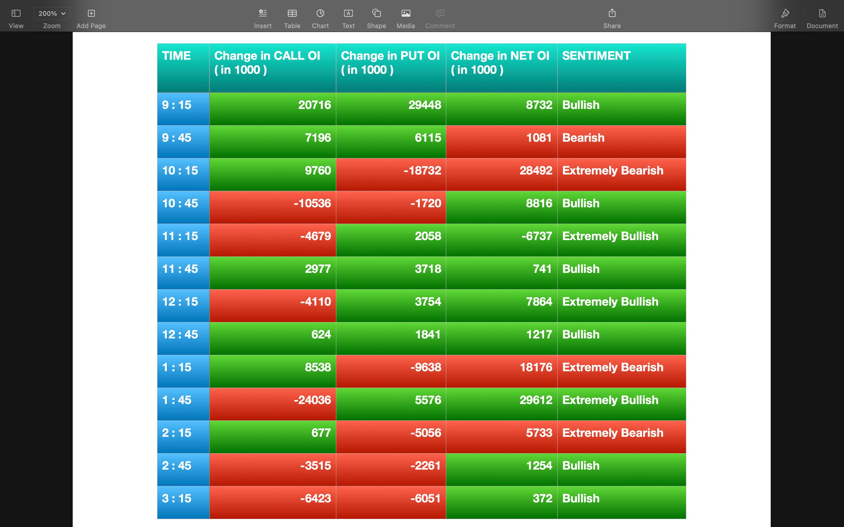 Nifty Future and option Trending OI analysis