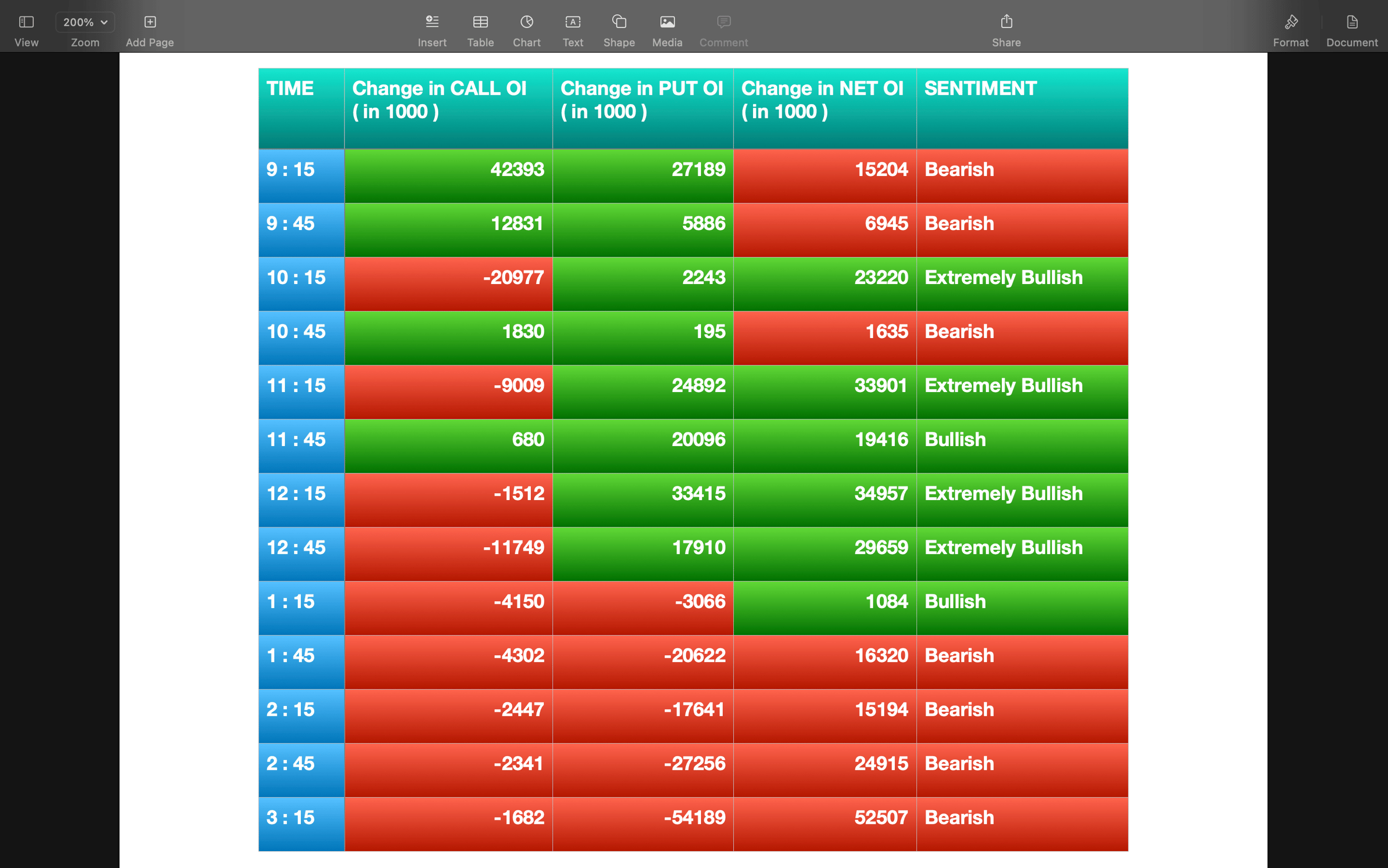 Nifty Future and option Trending OI analysis