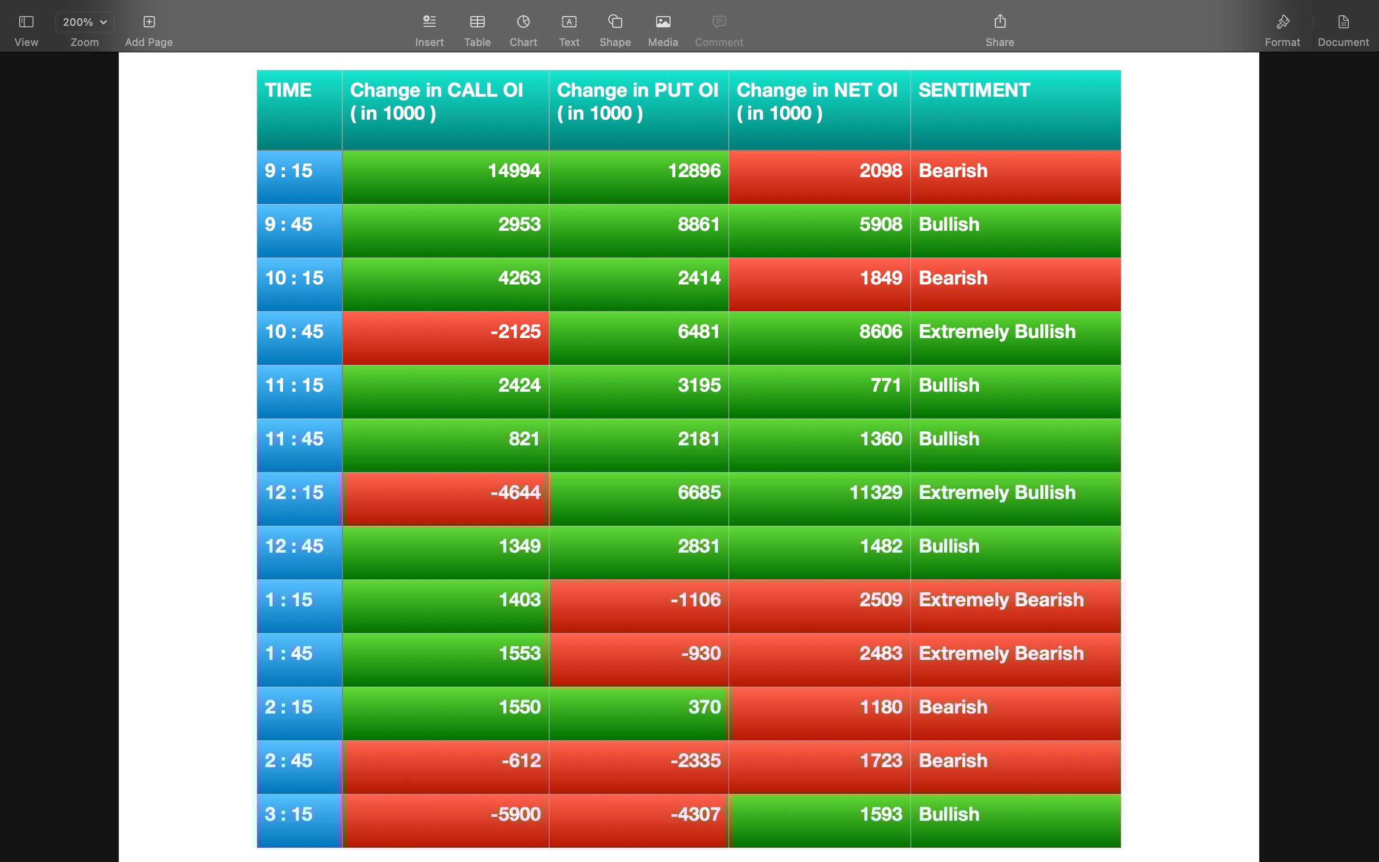 Nifty Future and option Trending OI analysis