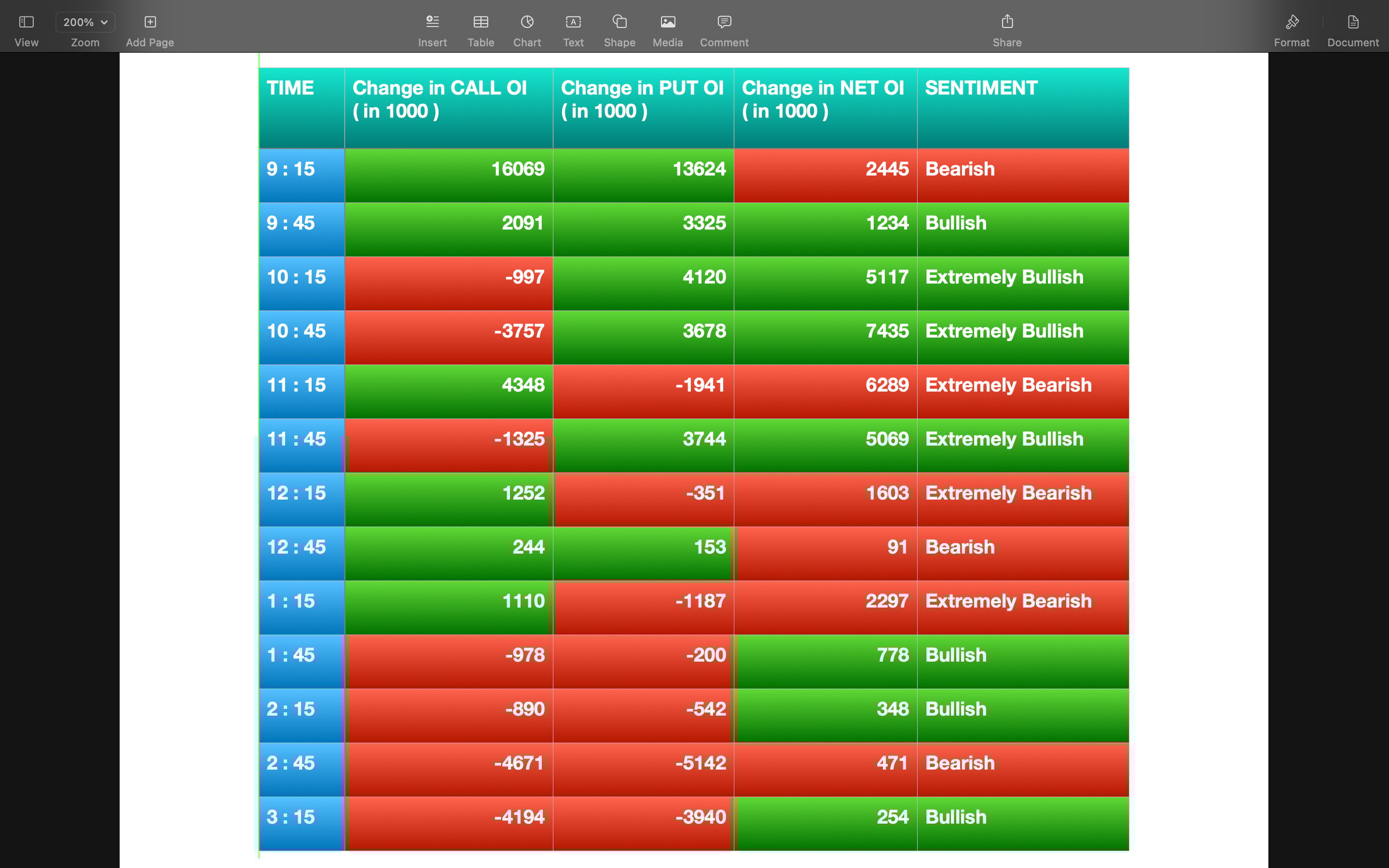Nifty Future and option Trending OI analysis