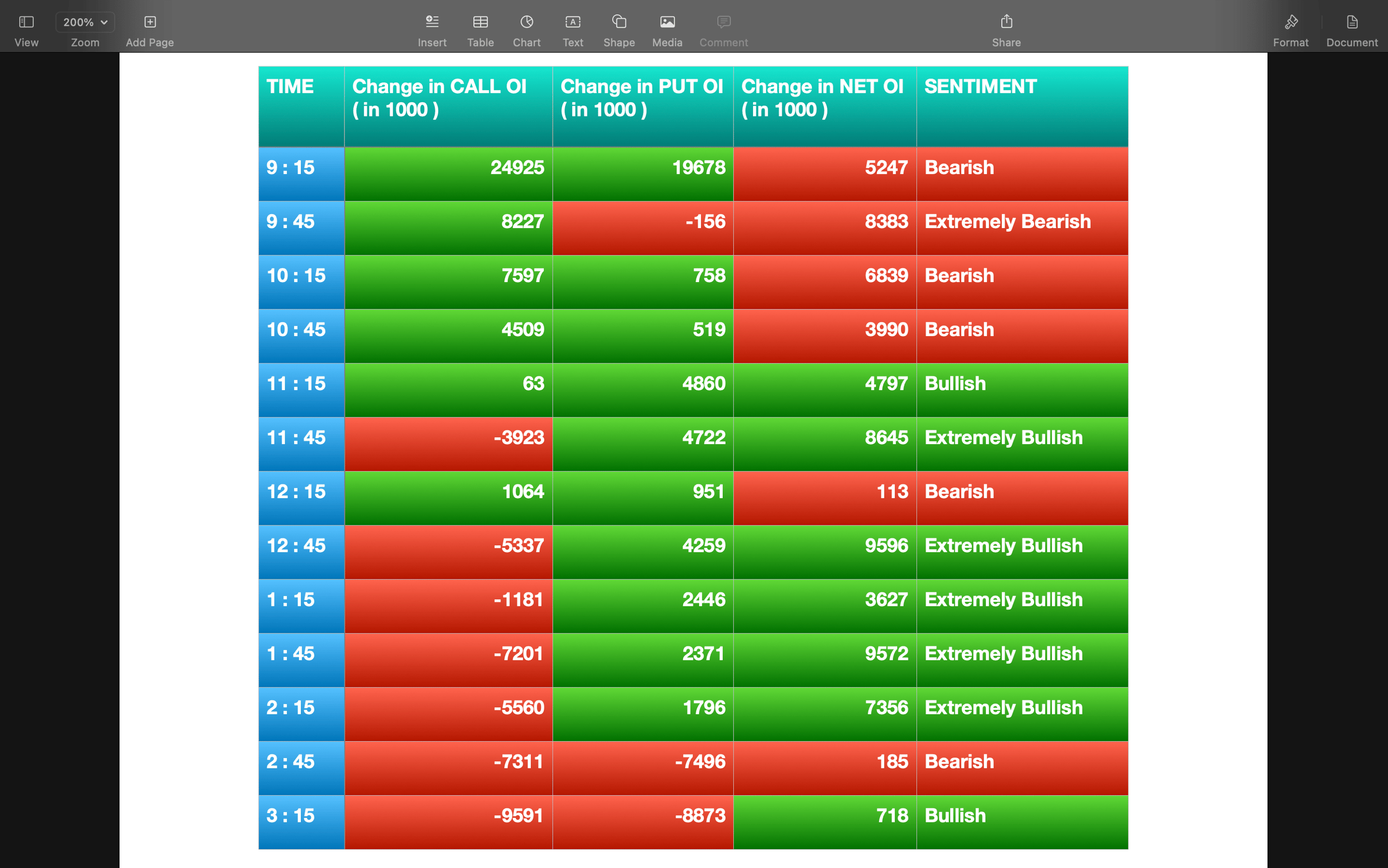 Nifty Future and option Trending OI analysis