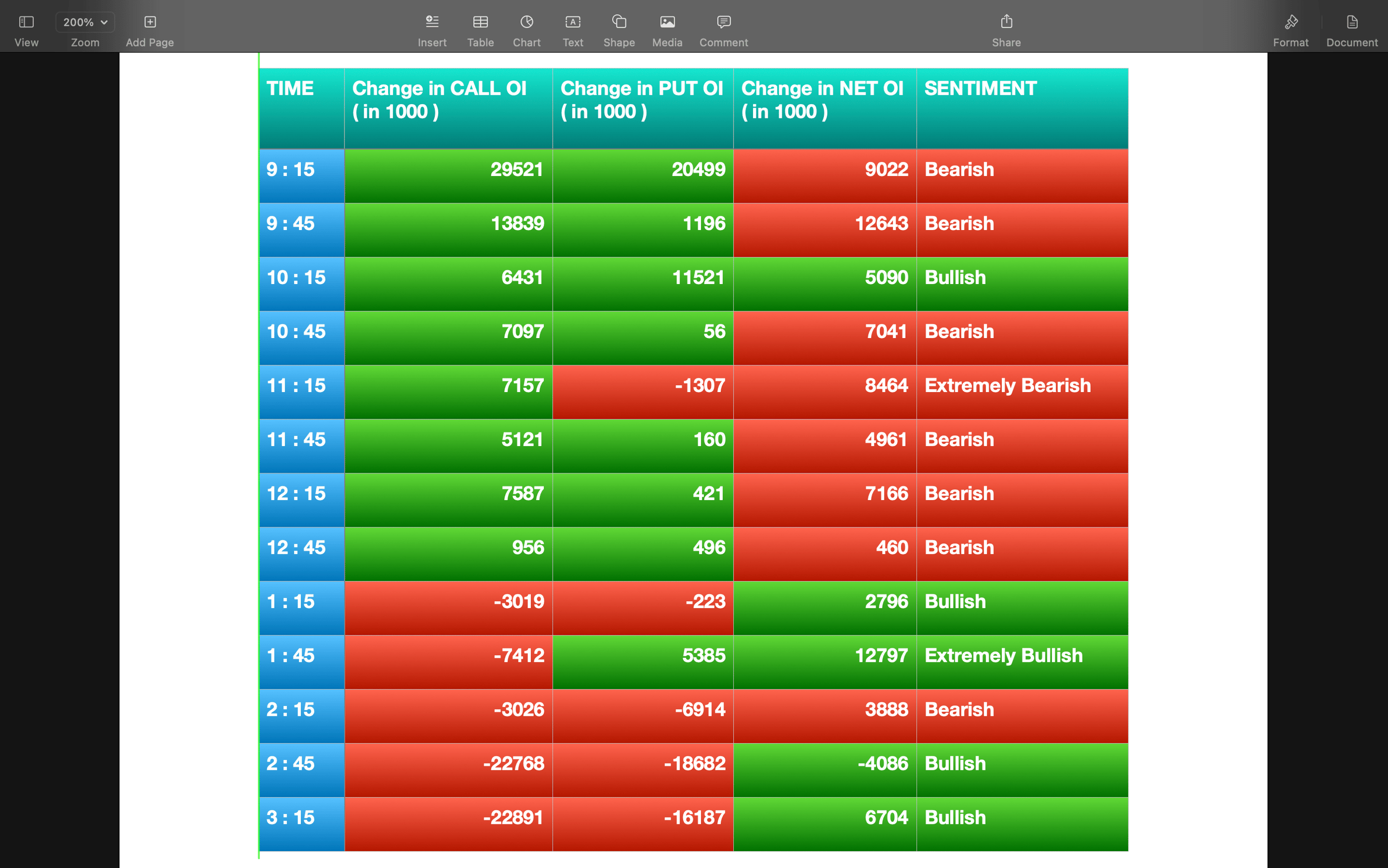 Nifty Future and option Trending OI analysis